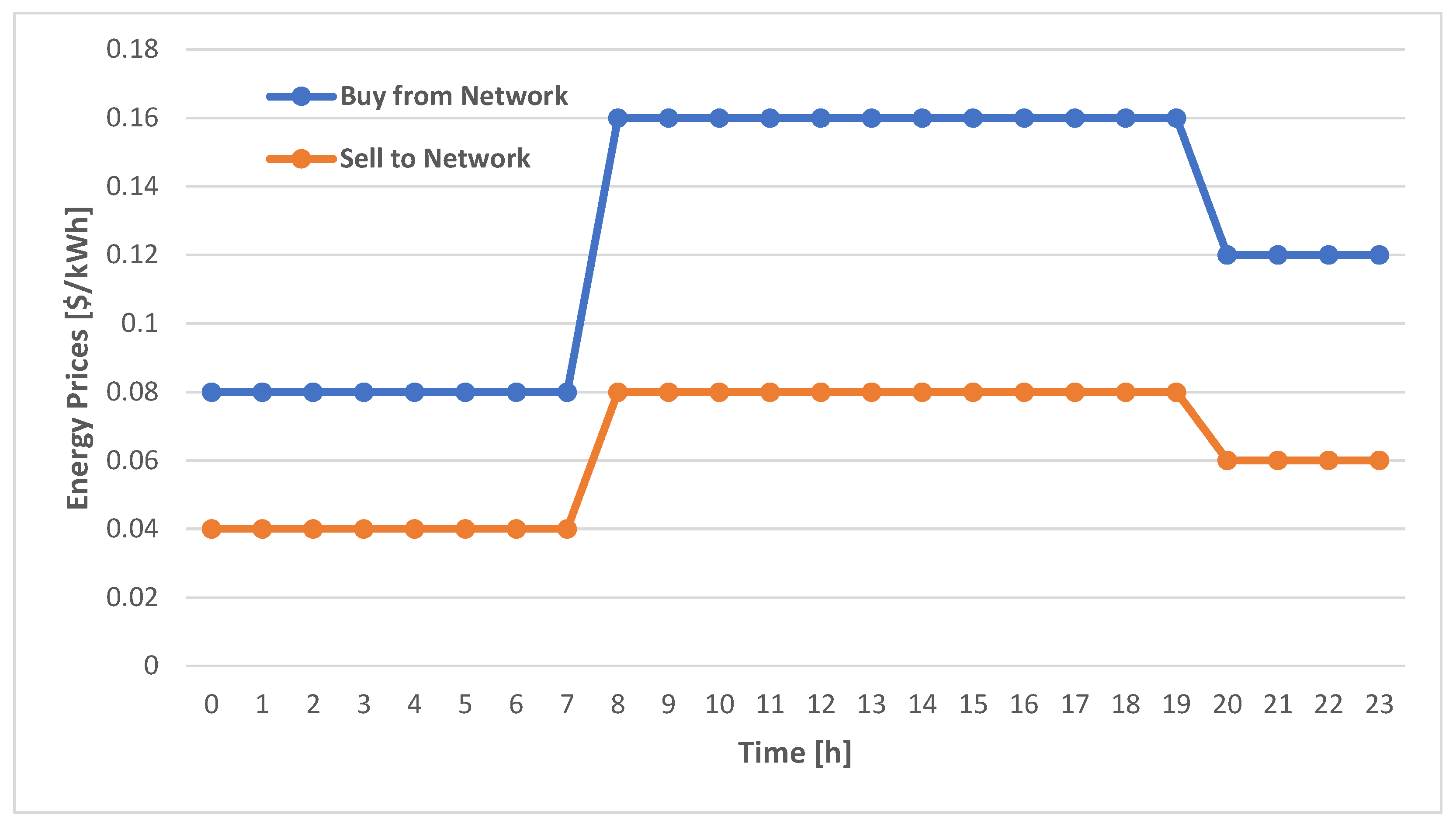 Sensors 22 02408 g005
