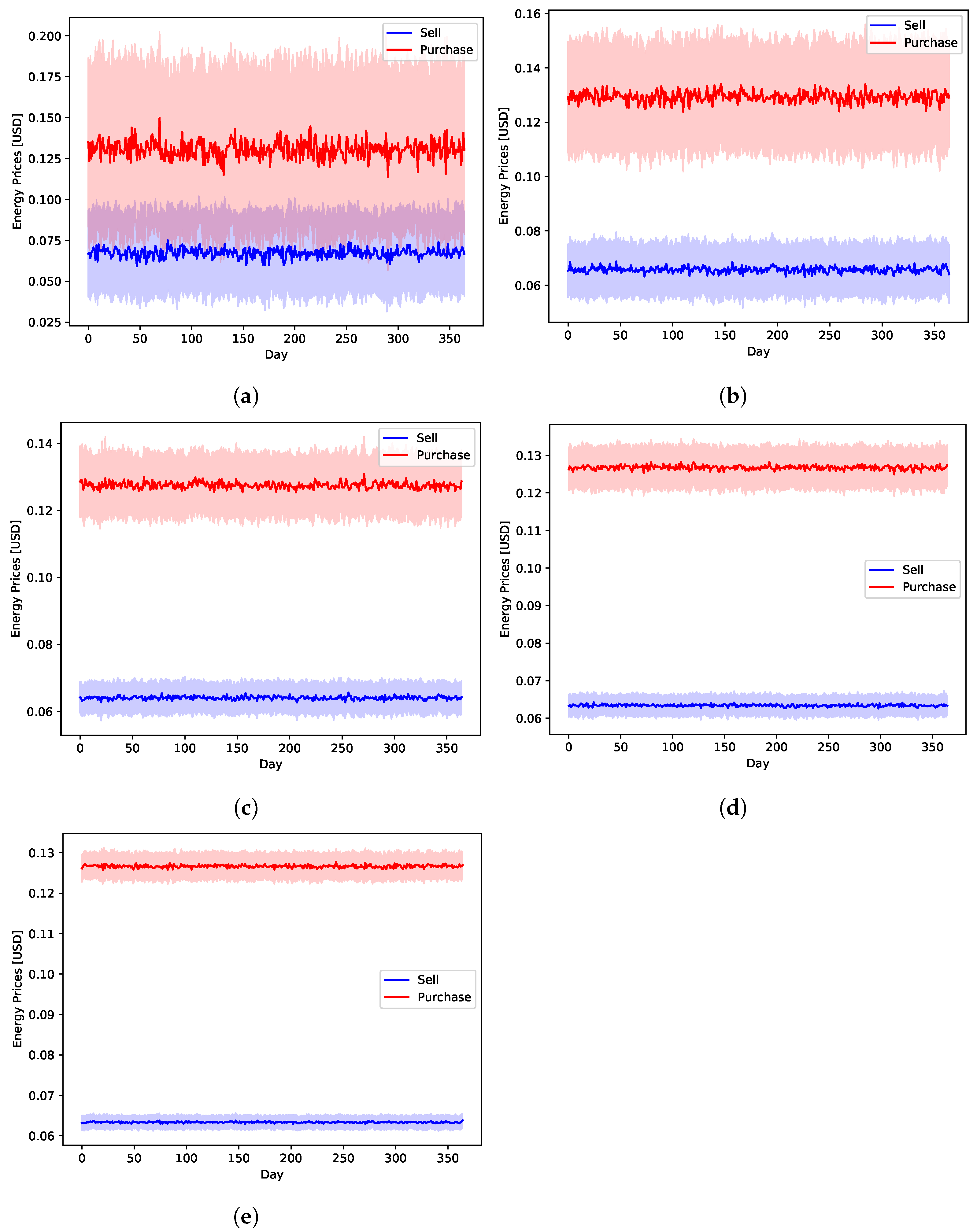Sensors 22 02408 g006