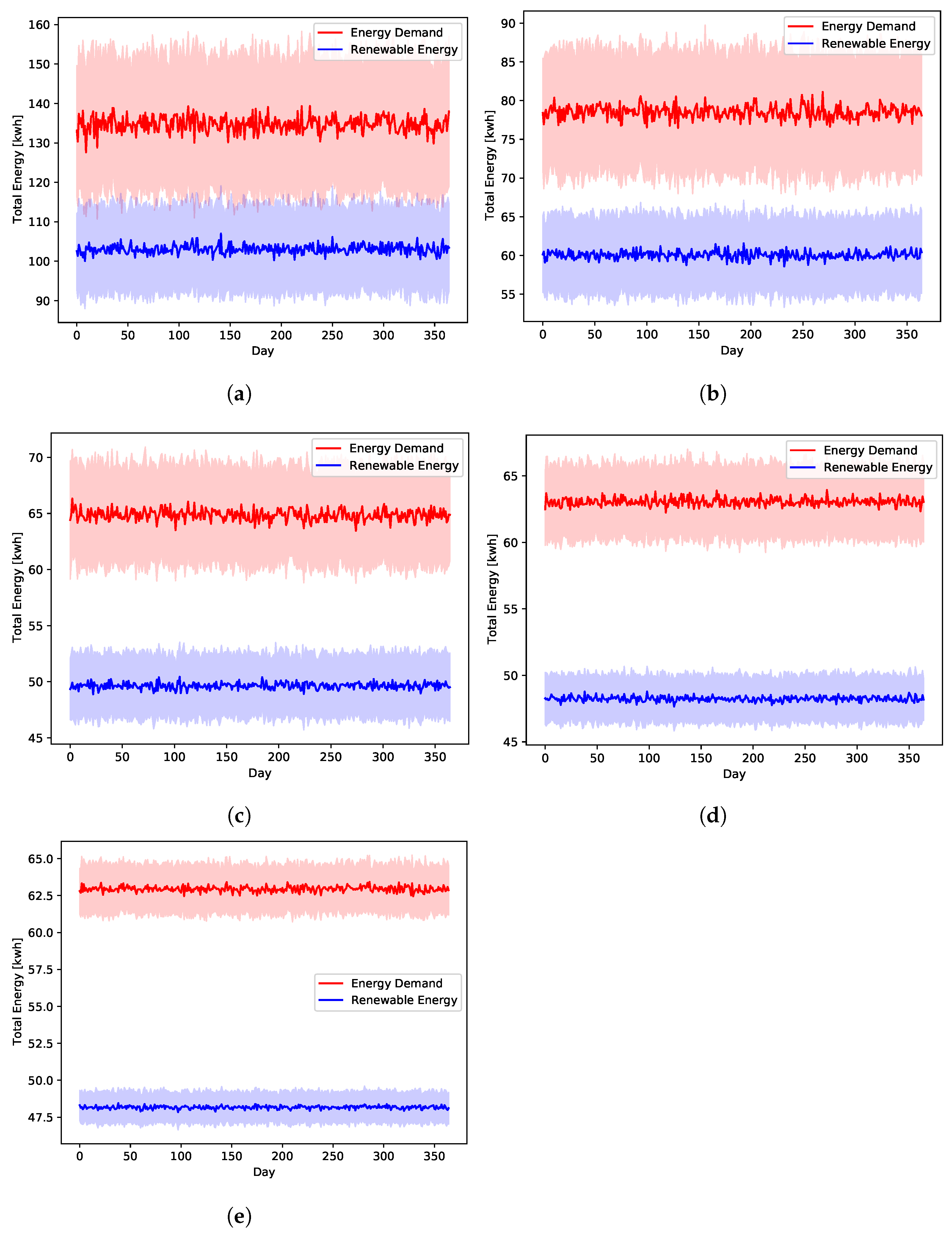 Sensors 22 02408 g007