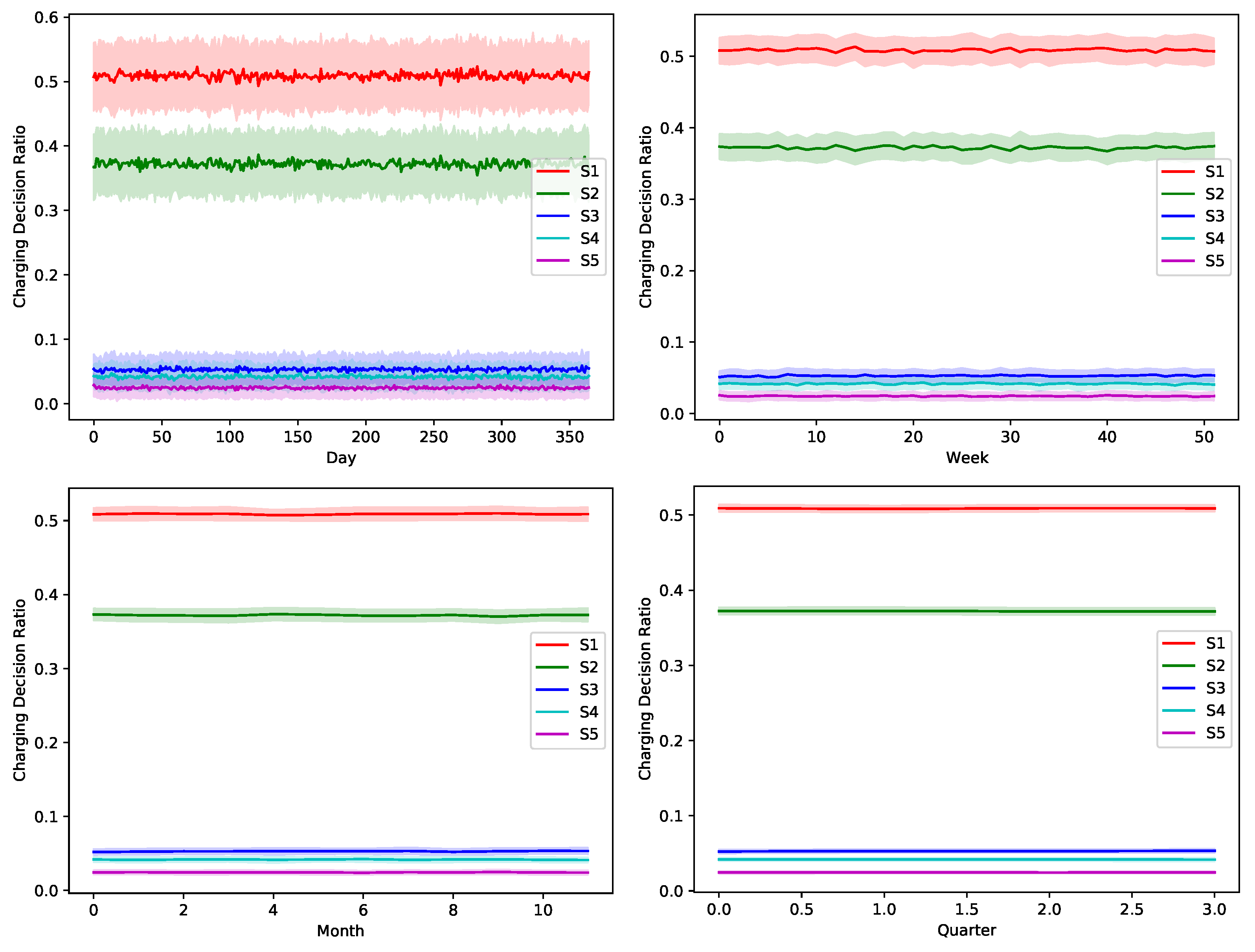 Sensors 22 02408 g009