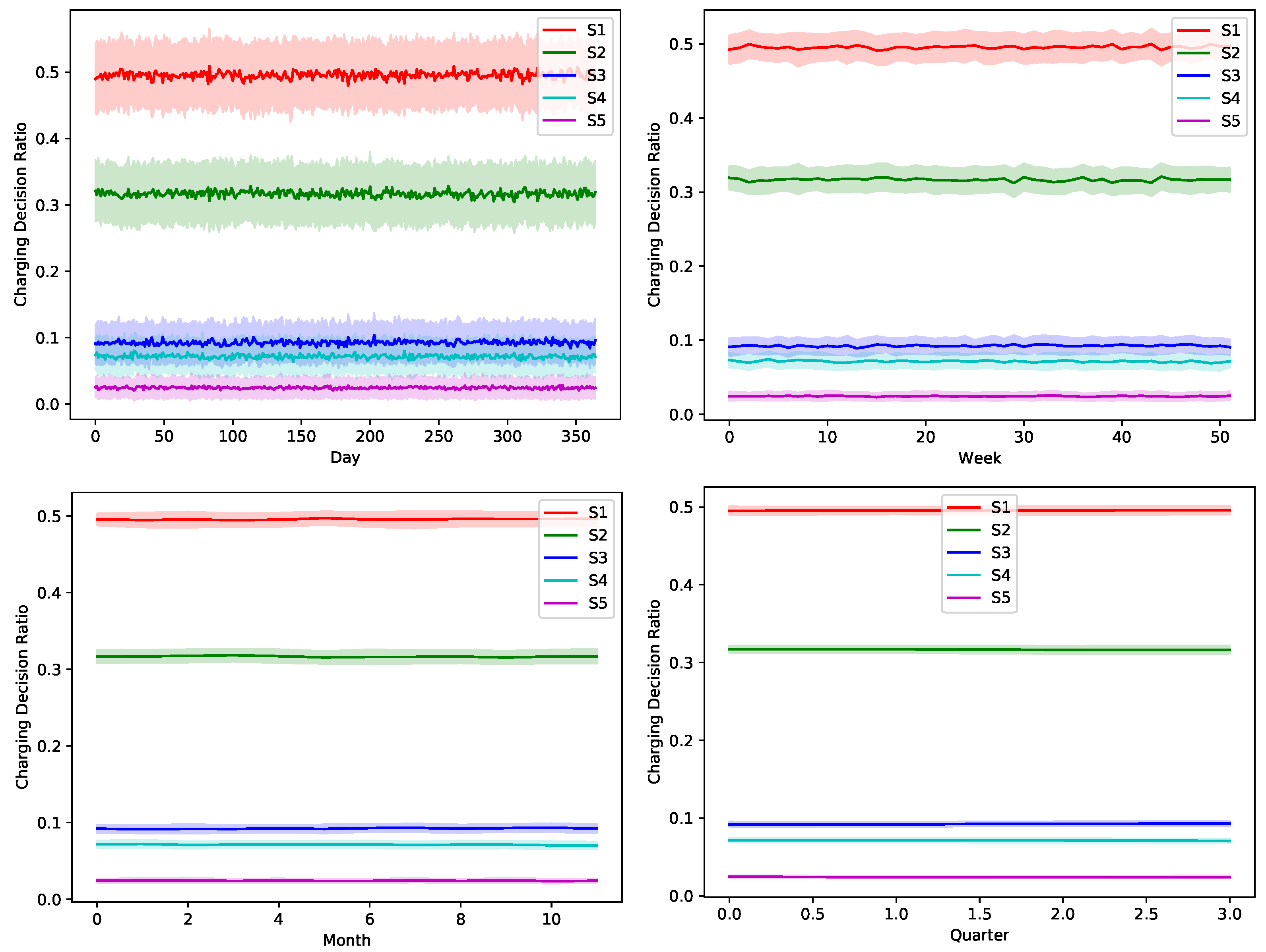 Sensors 22 02408 g010