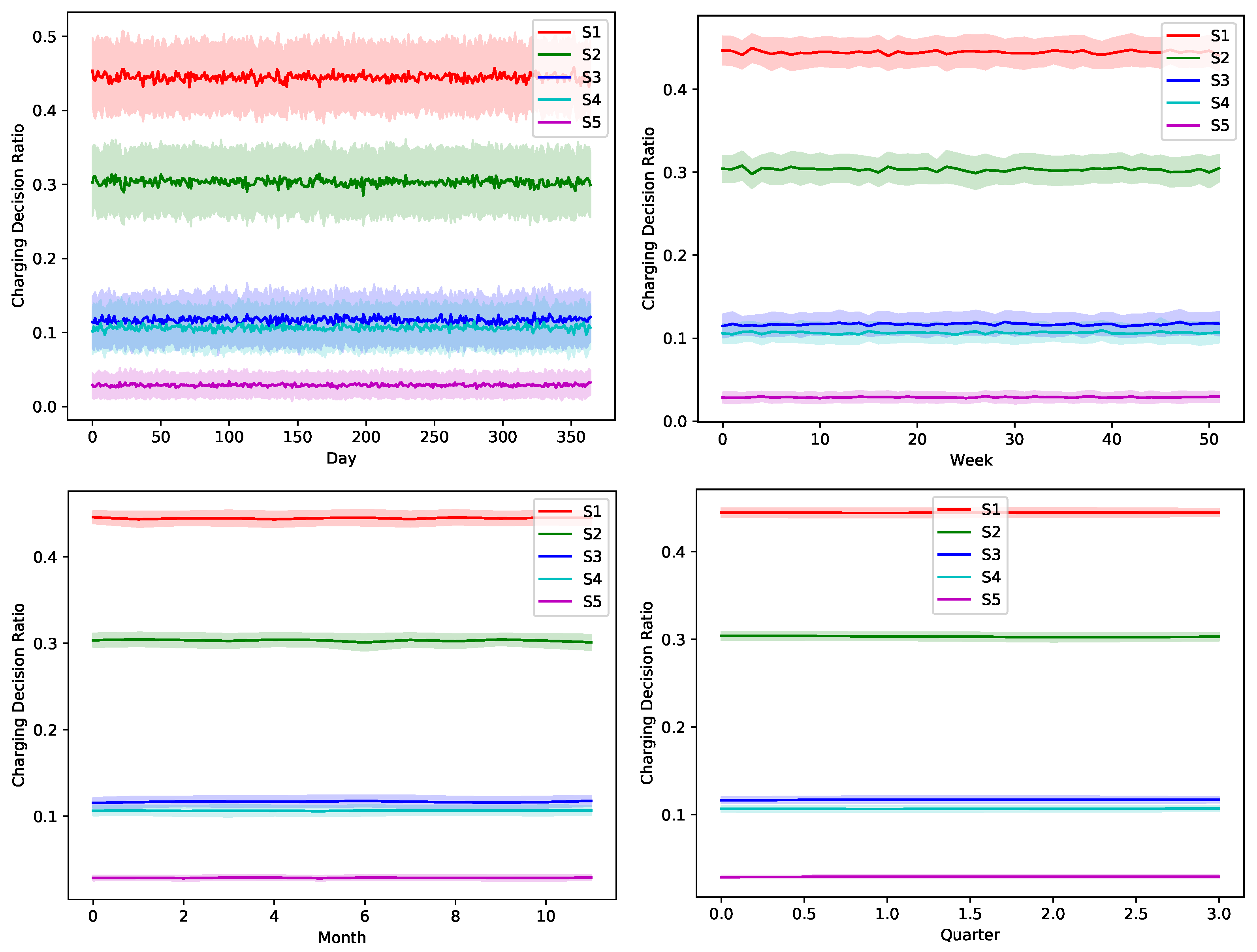 Sensors 22 02408 g011