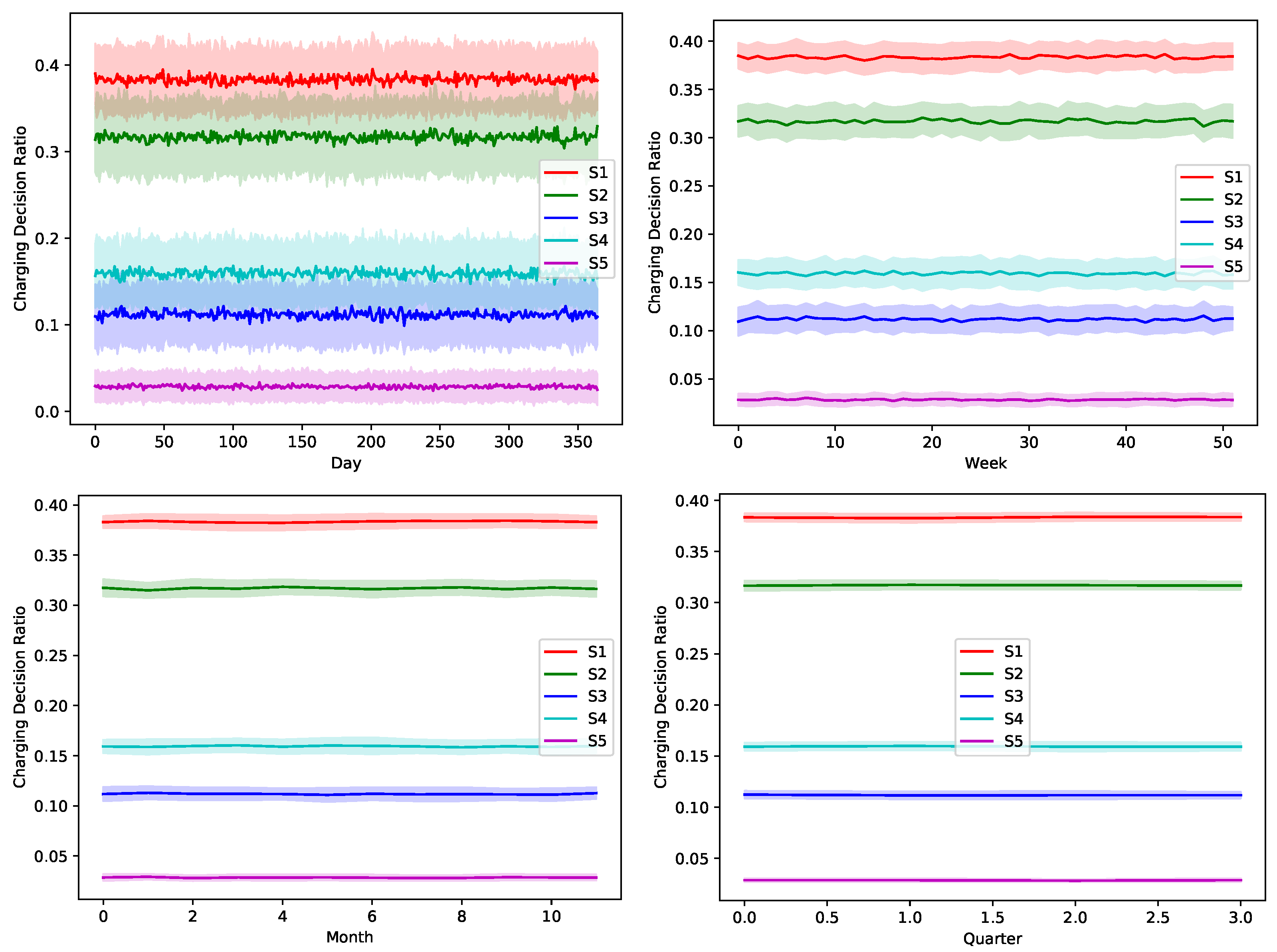 Sensors 22 02408 g012