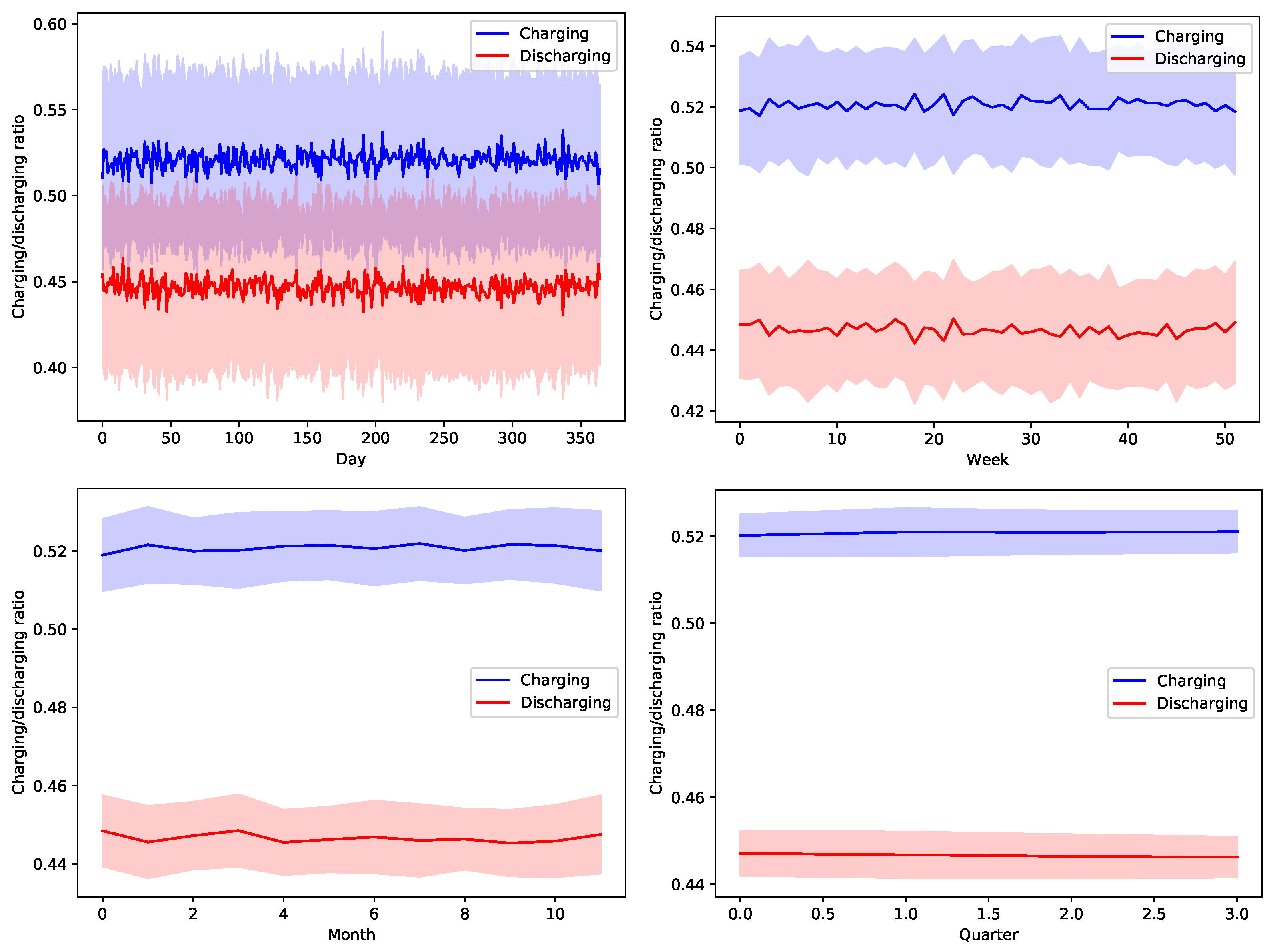 Sensors 22 02408 g013