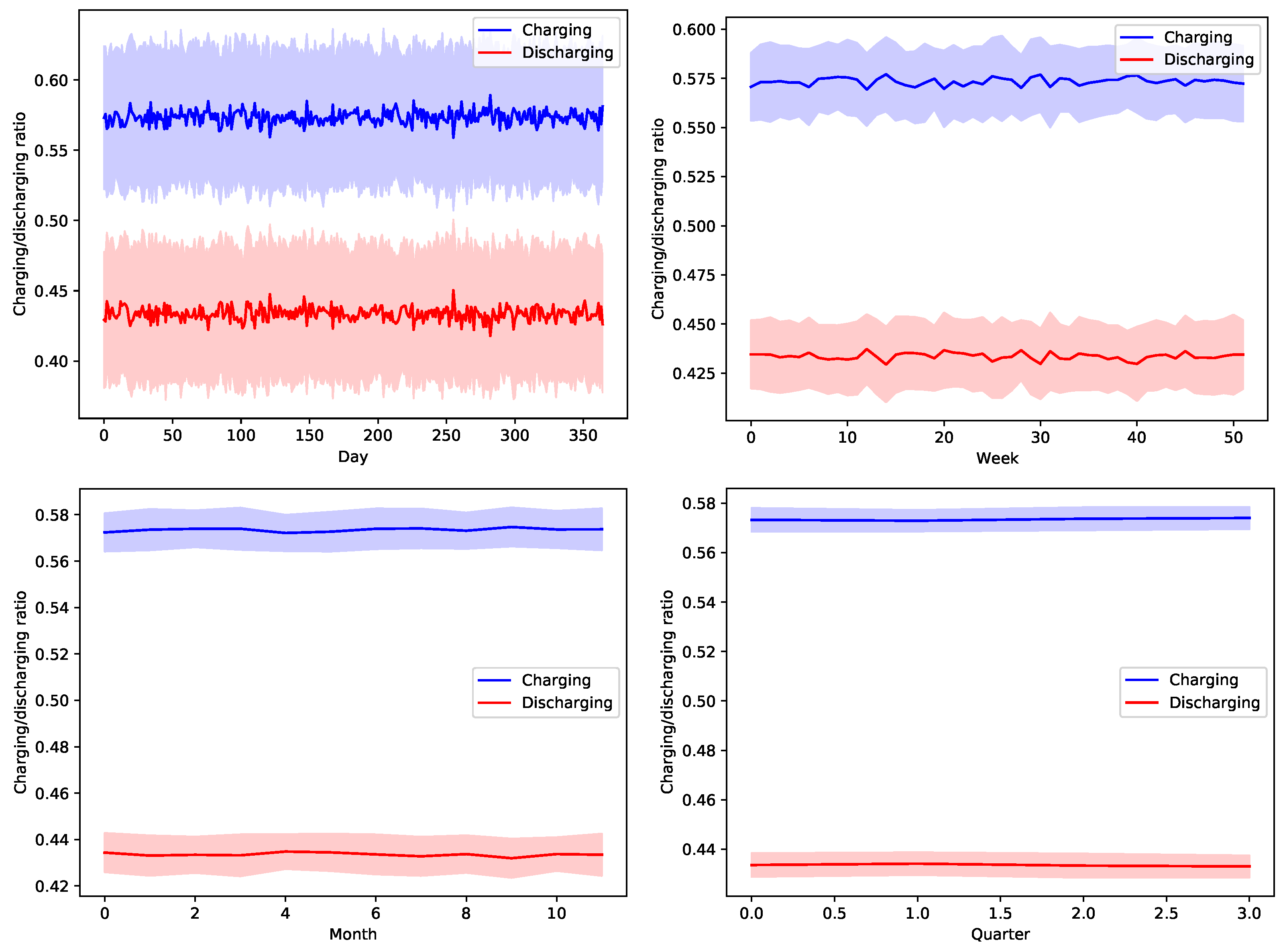 Sensors 22 02408 g014