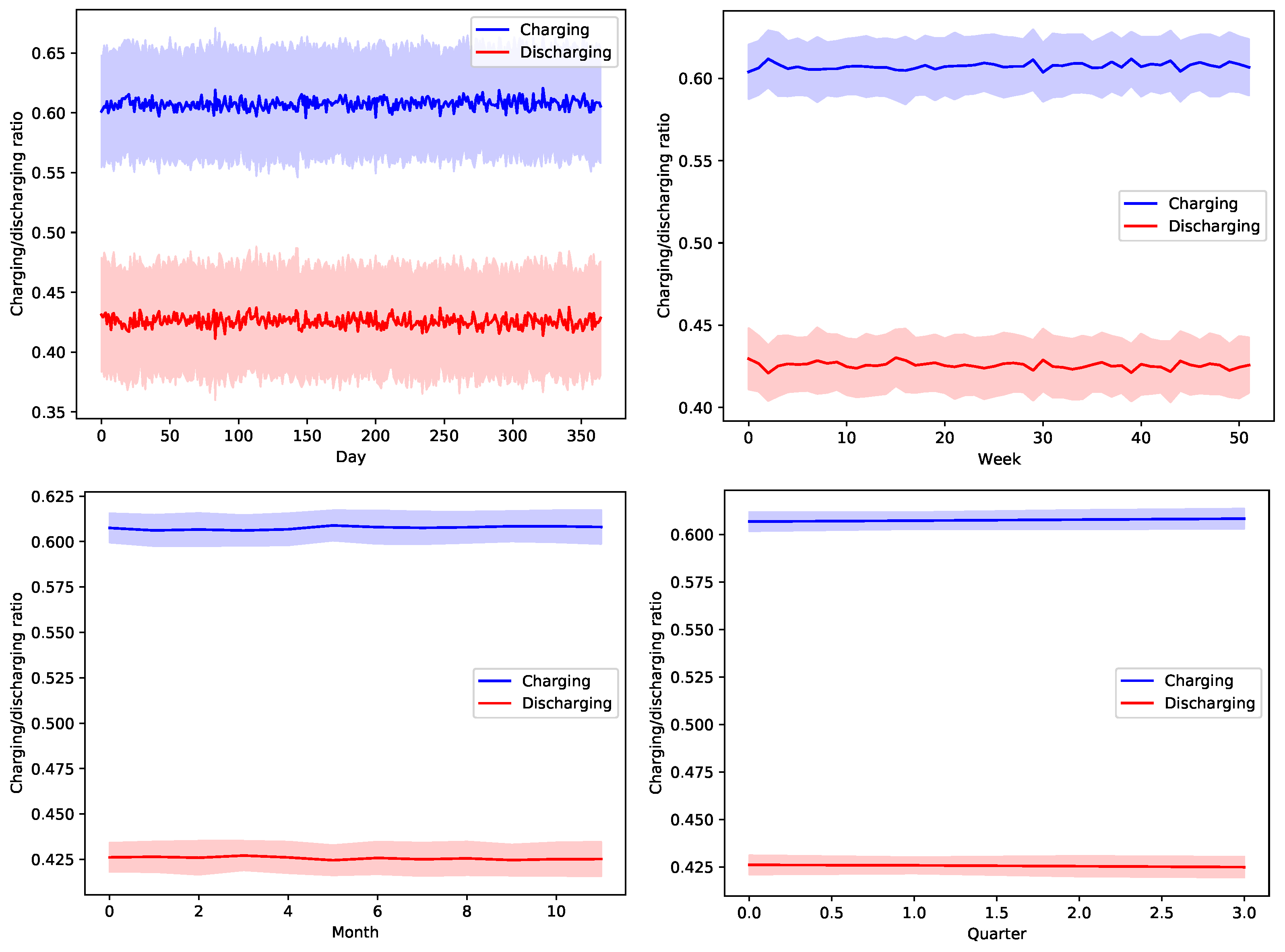 Sensors 22 02408 g015