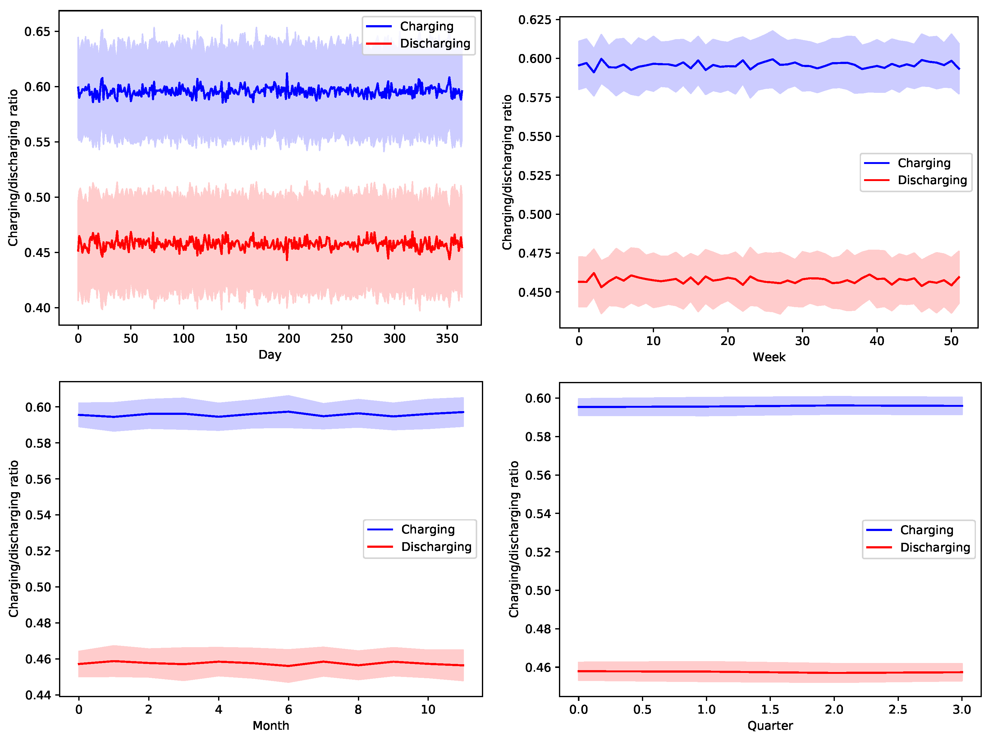 Sensors 22 02408 g016