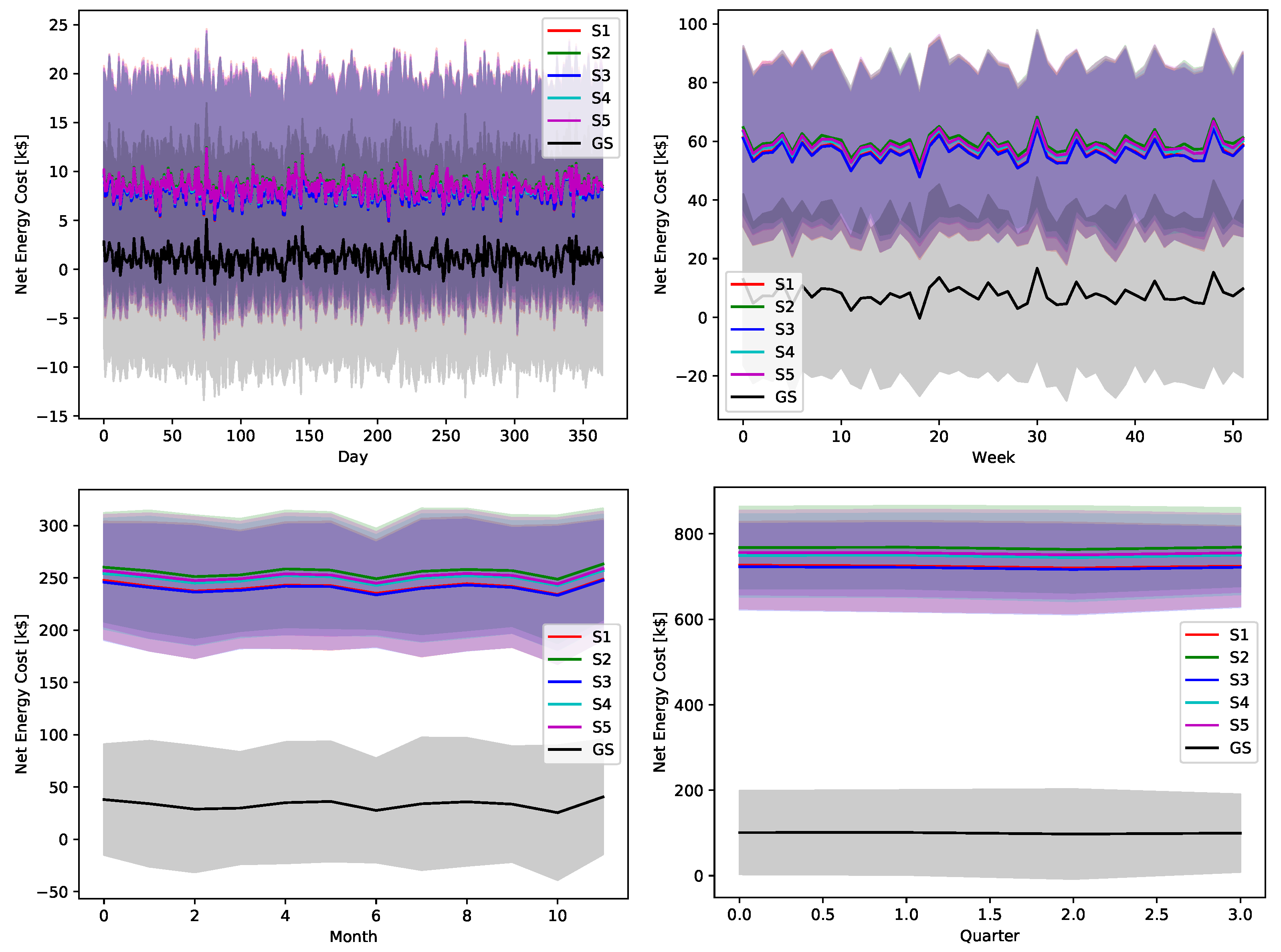 Sensors 22 02408 g018