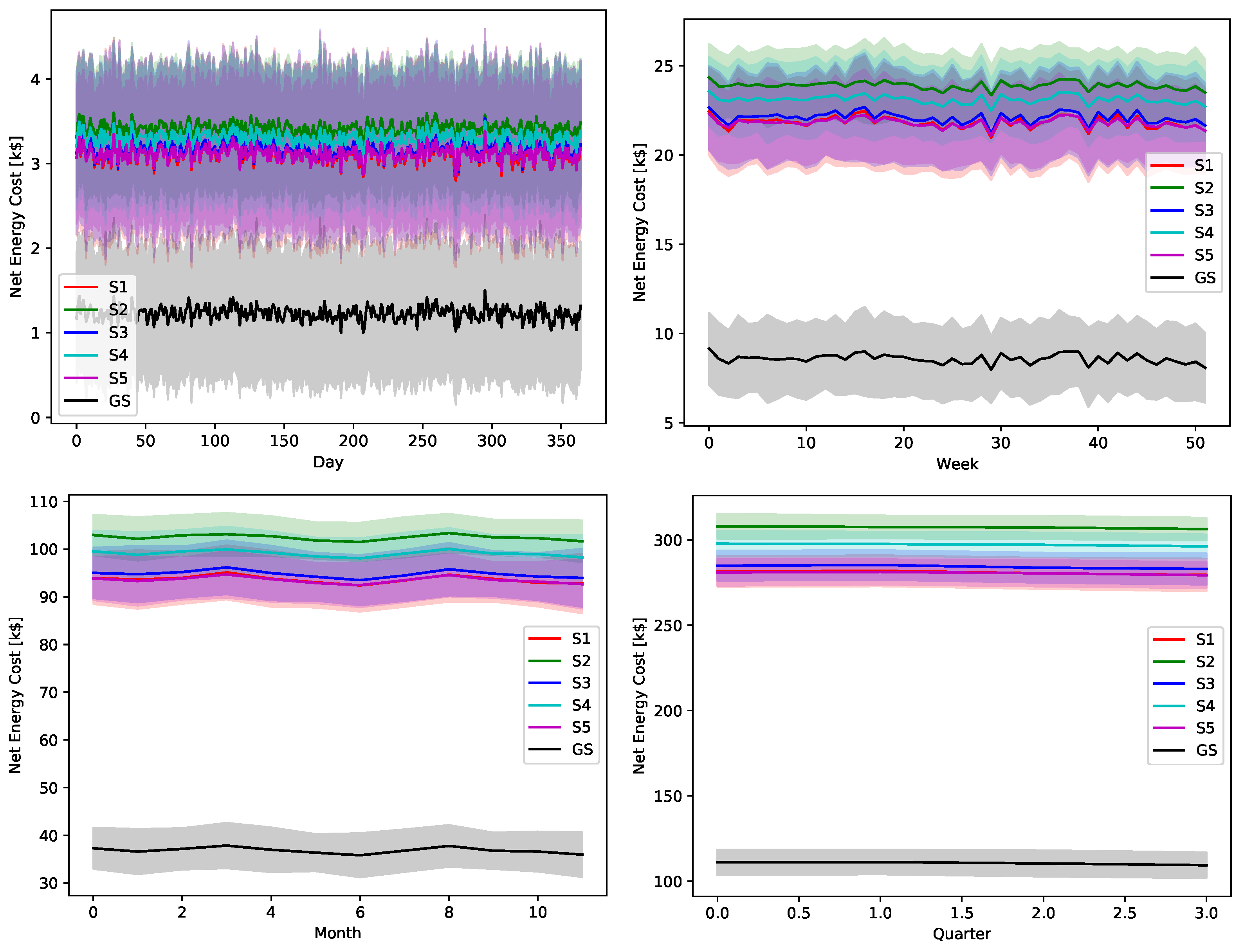 Sensors 22 02408 g020