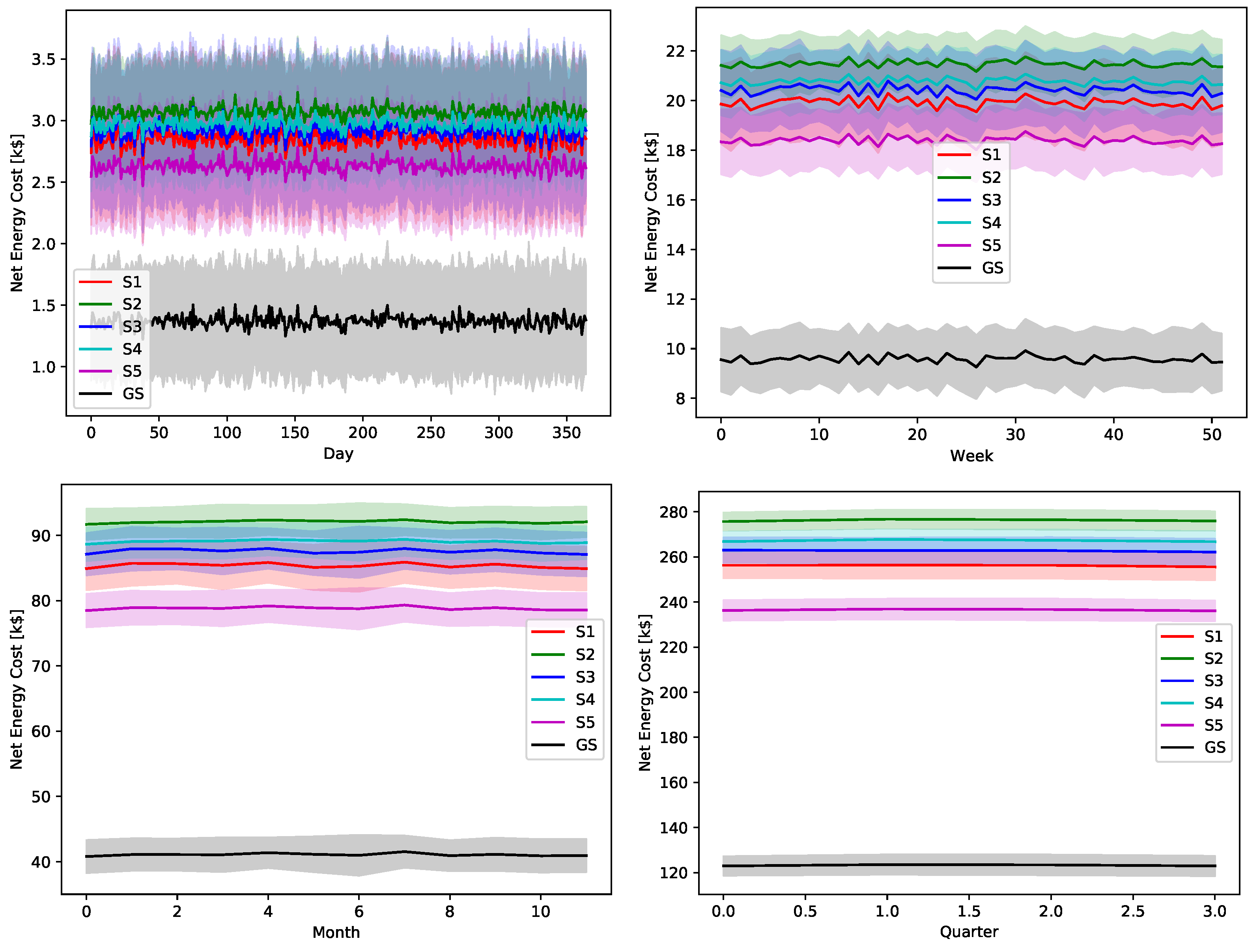 Sensors 22 02408 g021