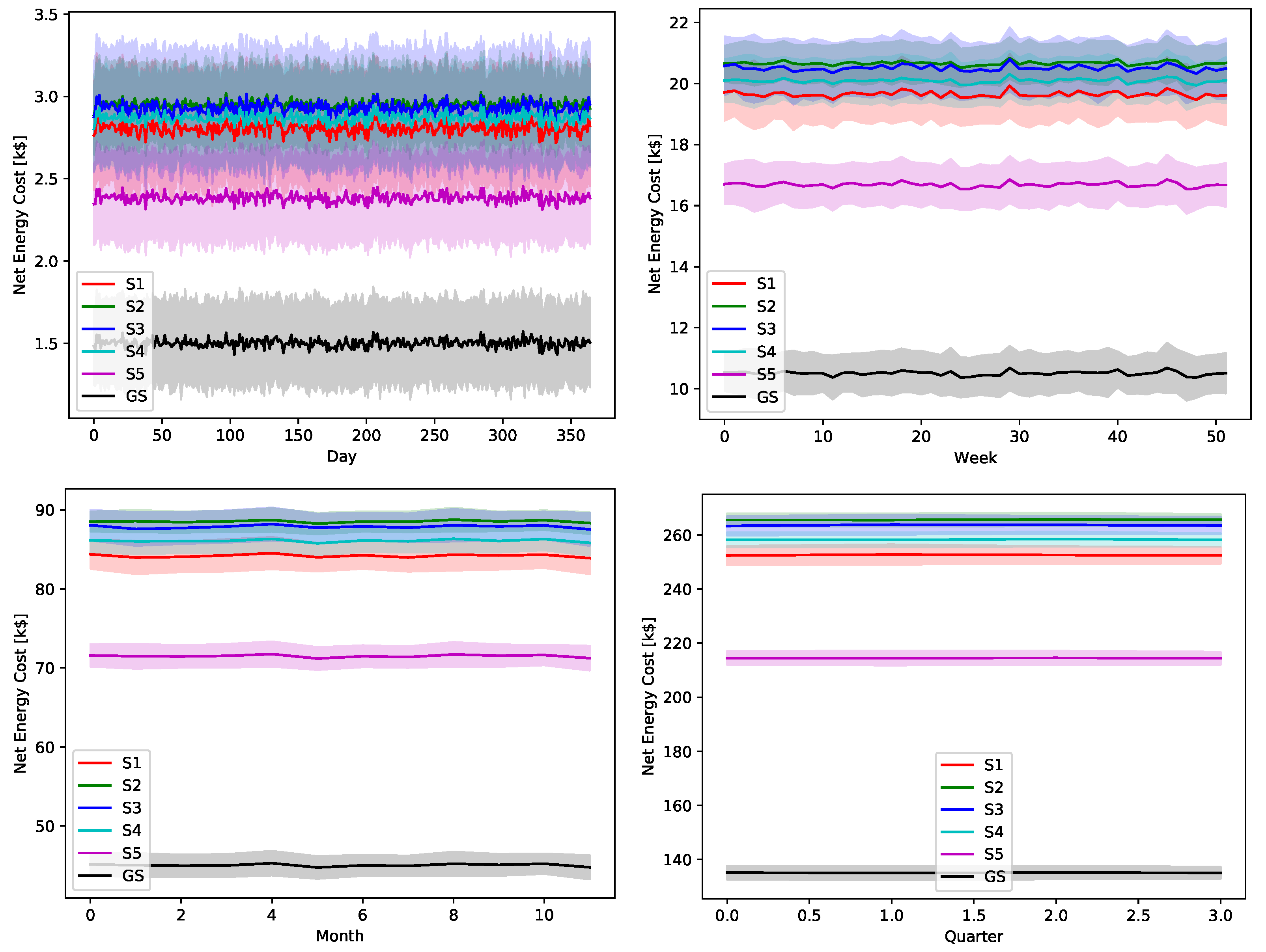 Sensors 22 02408 g022