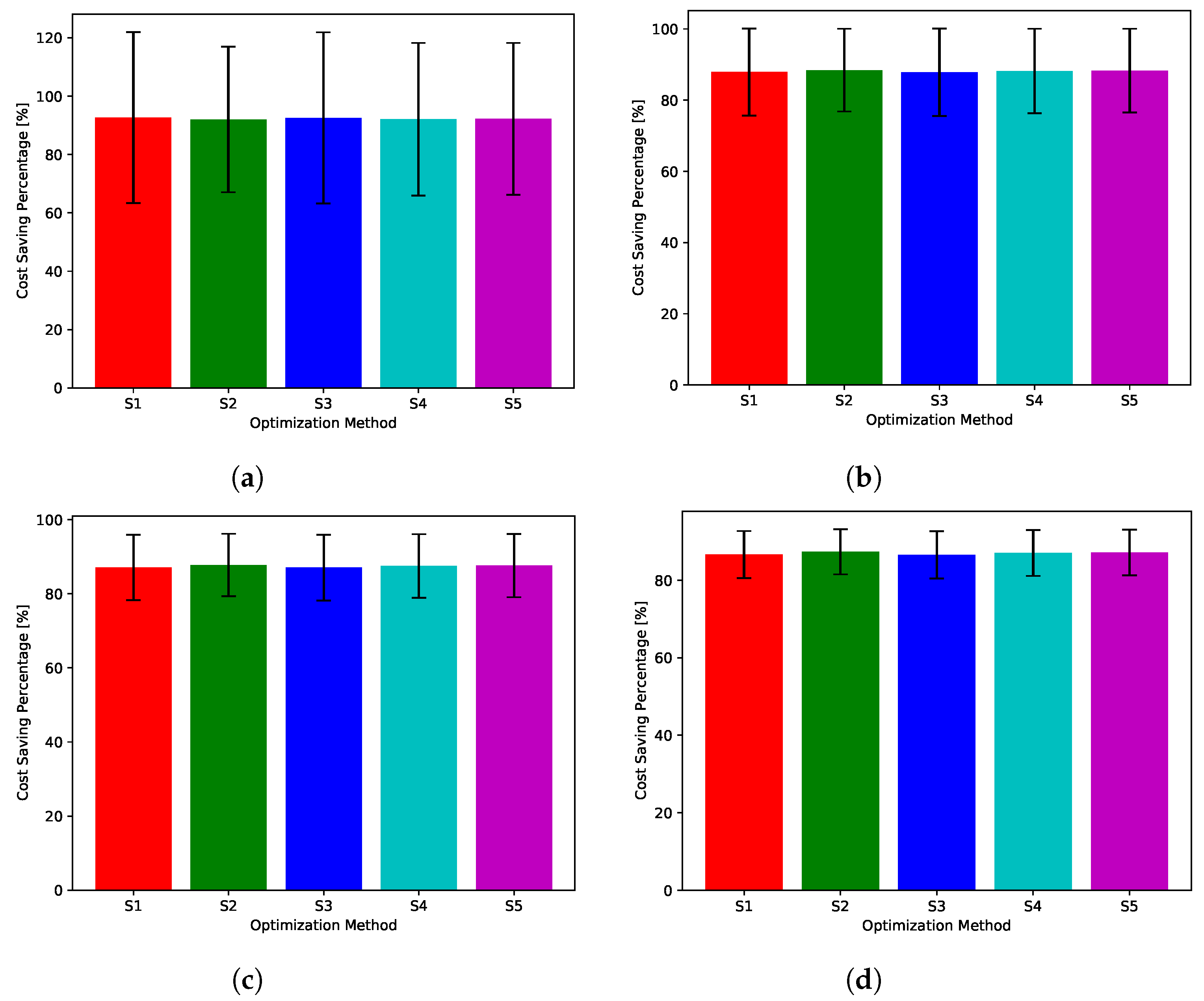 Sensors 22 02408 g023