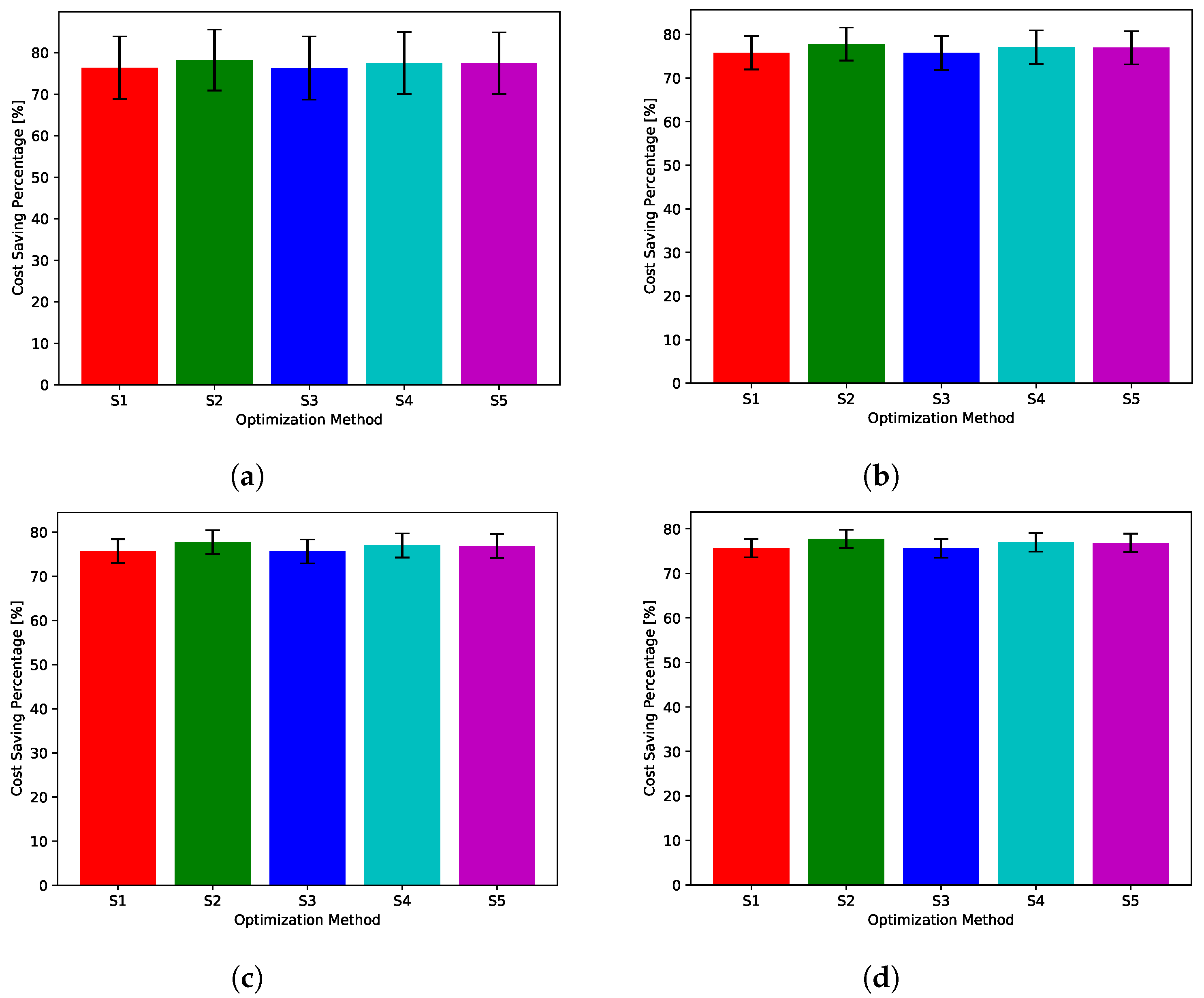Sensors 22 02408 g024