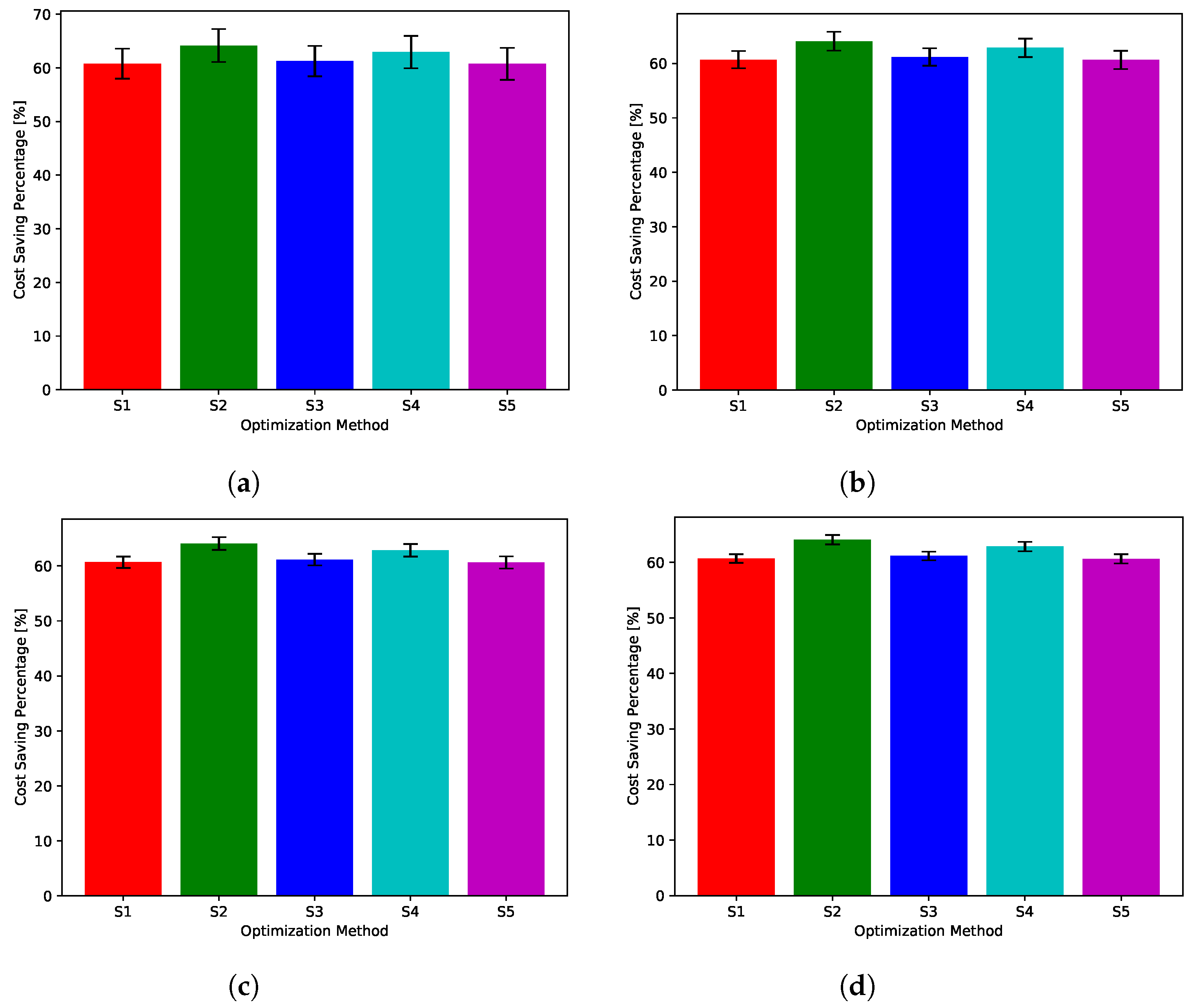 Sensors 22 02408 g025