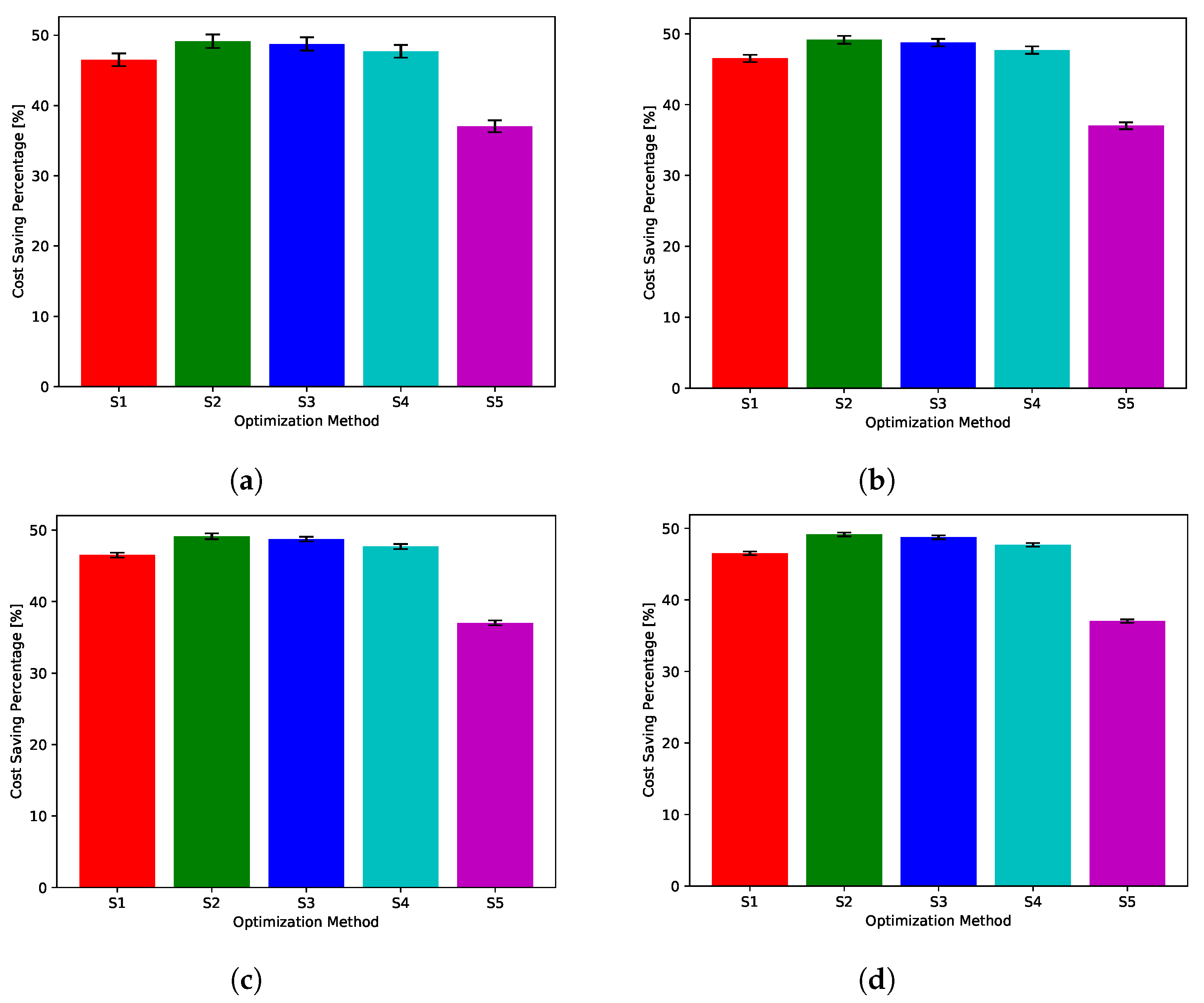 Sensors 22 02408 g027