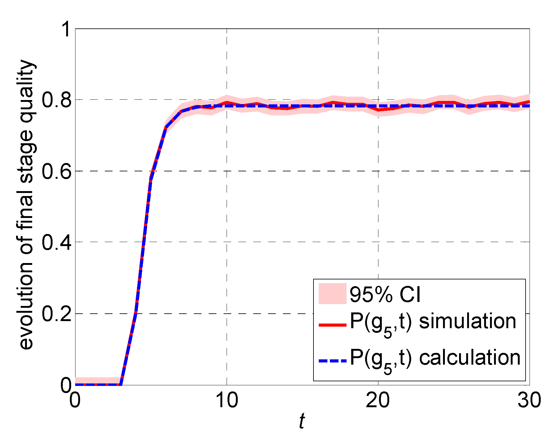 Sensors 22 02409 g004 Sensors 22 02409 g004