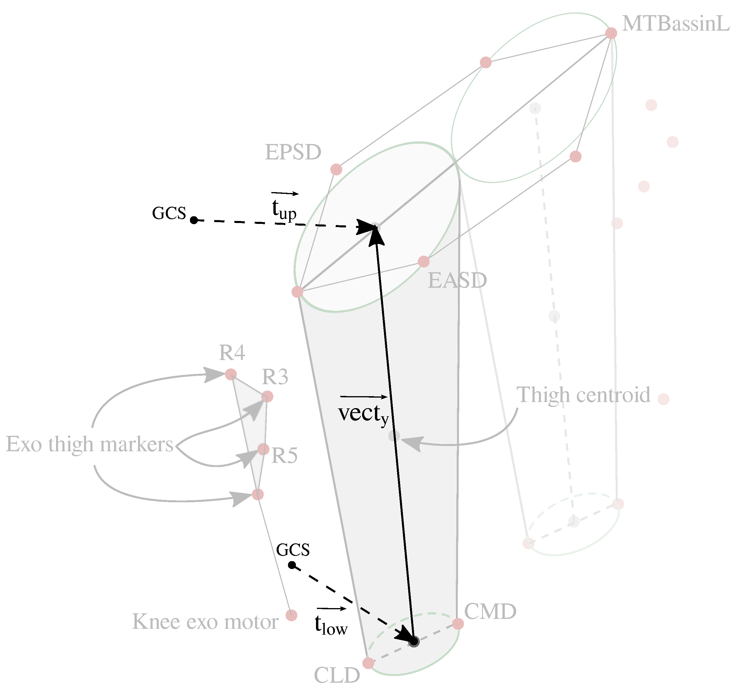 Sensors 22 02411 g002