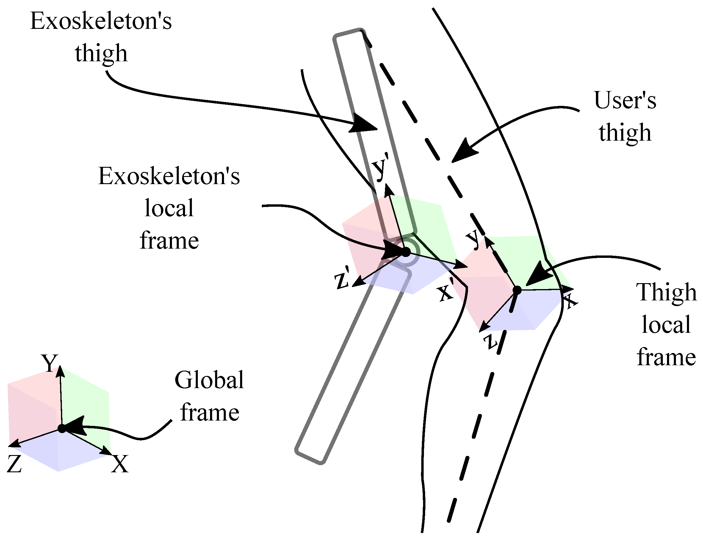 Sensors 22 02411 g003