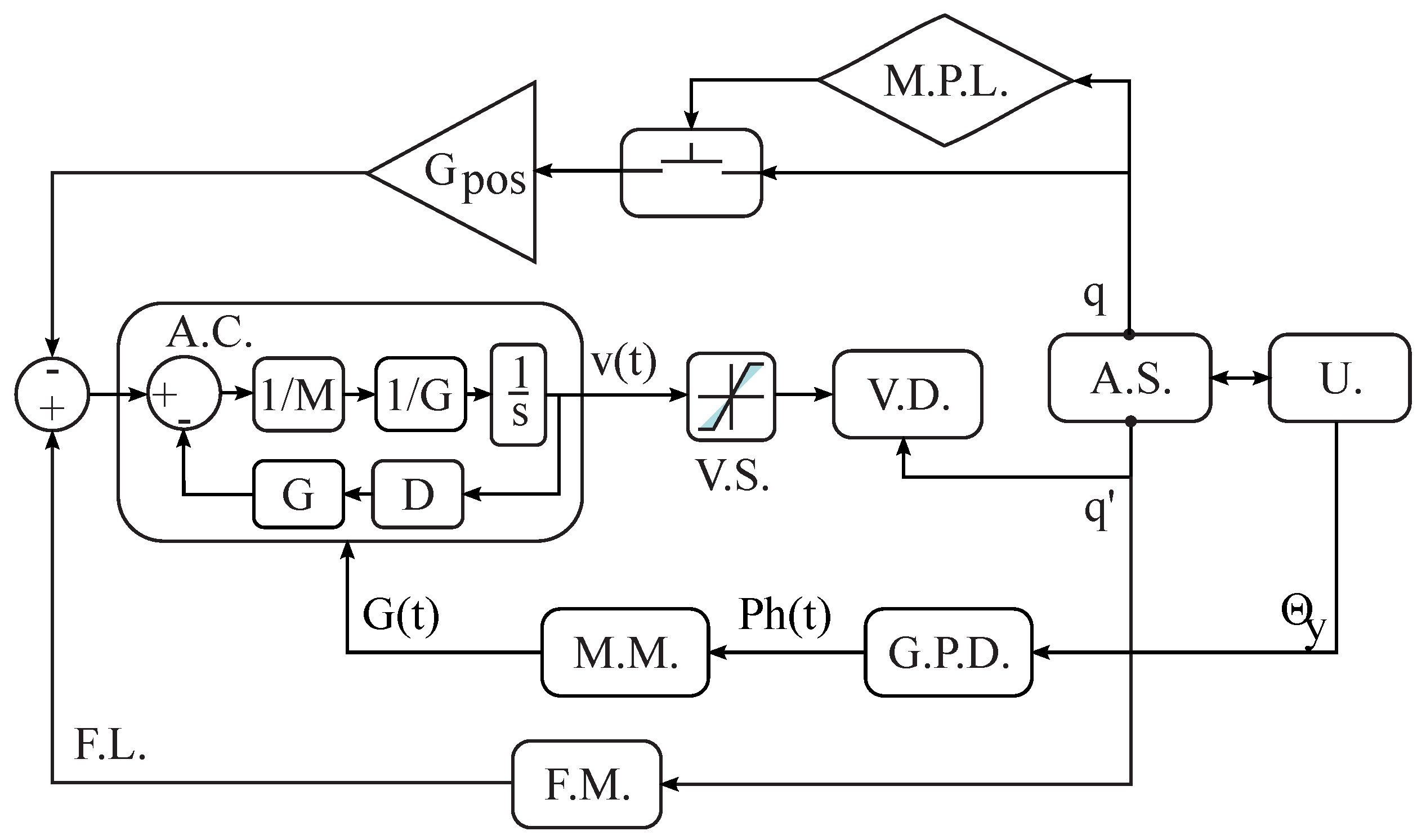 Sensors 22 02411 g004