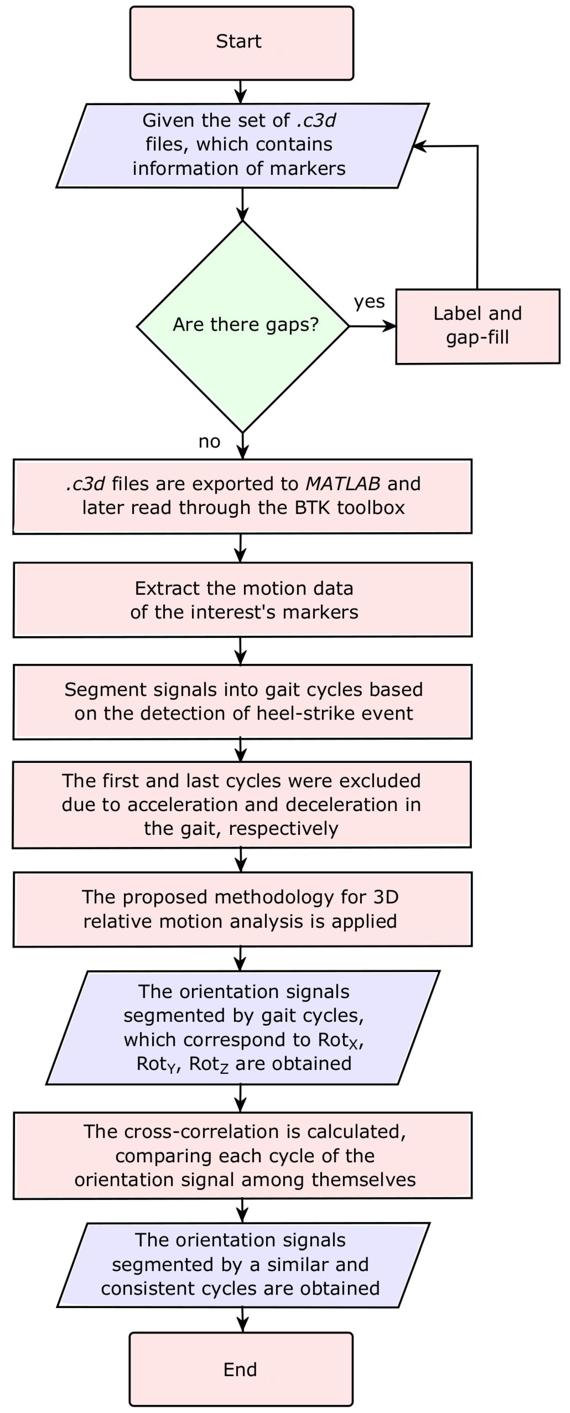 Sensors 22 02411 g006