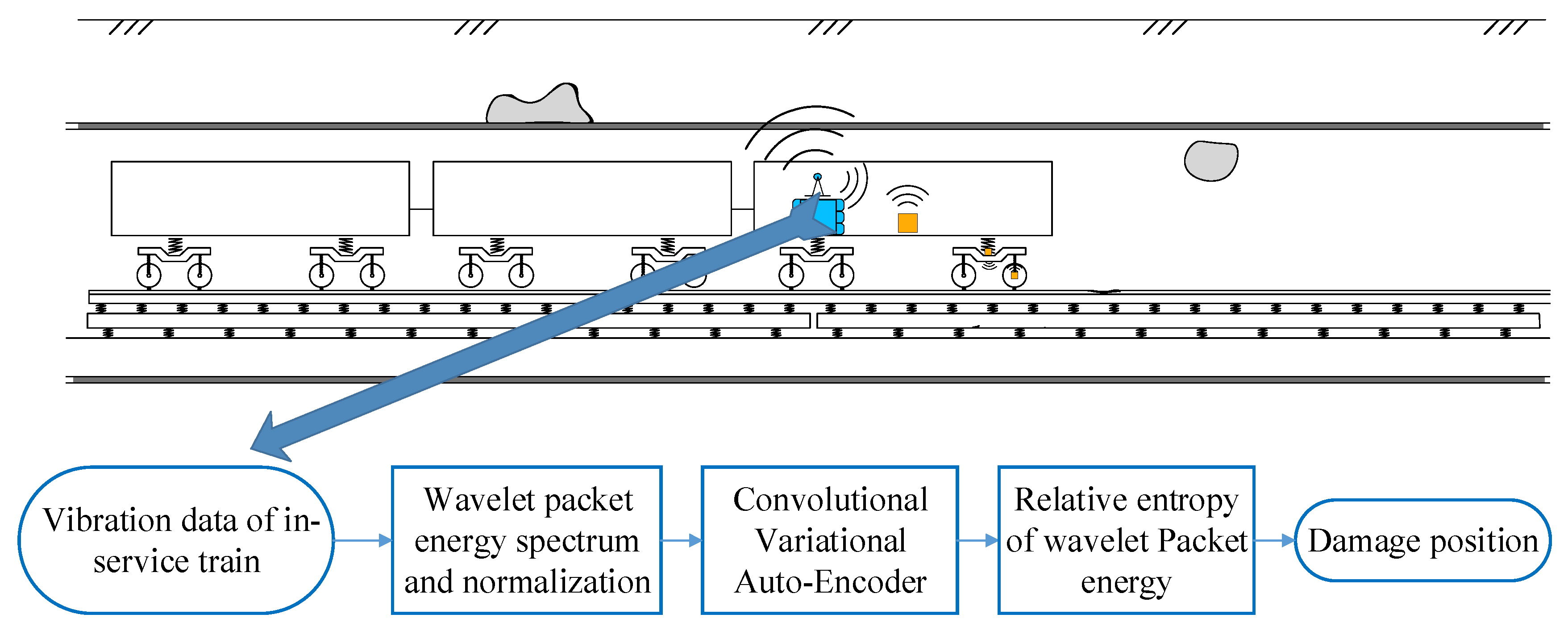 Sensors 22 02412 g001