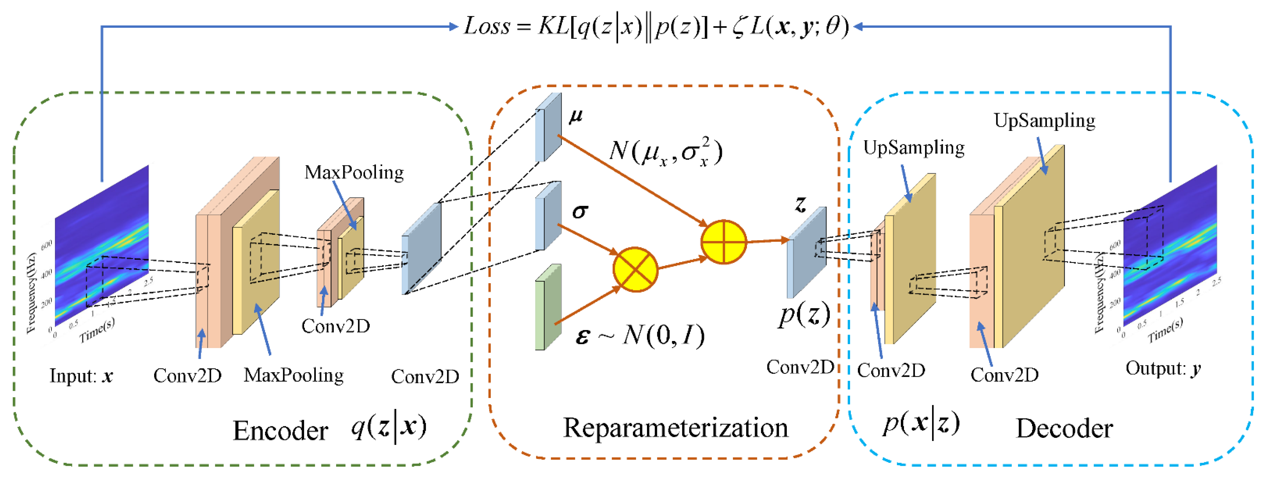Sensors 22 02412 g003