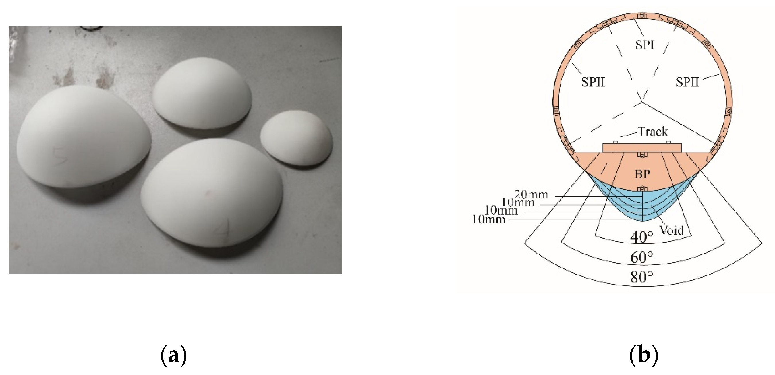 Sensors 22 02412 g005