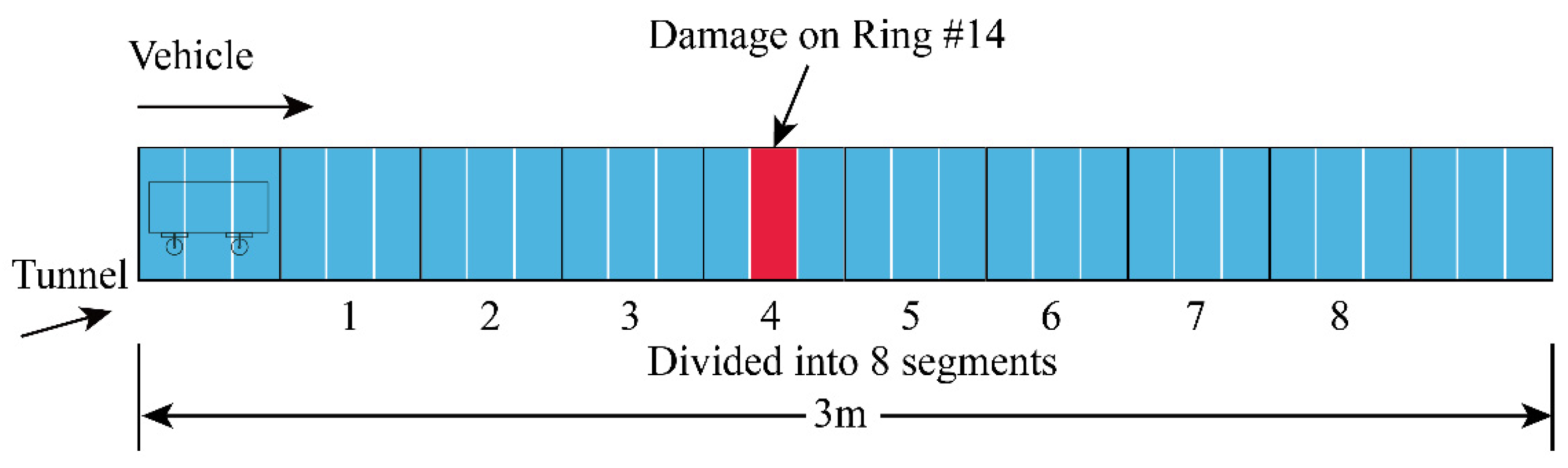 Sensors 22 02412 g006