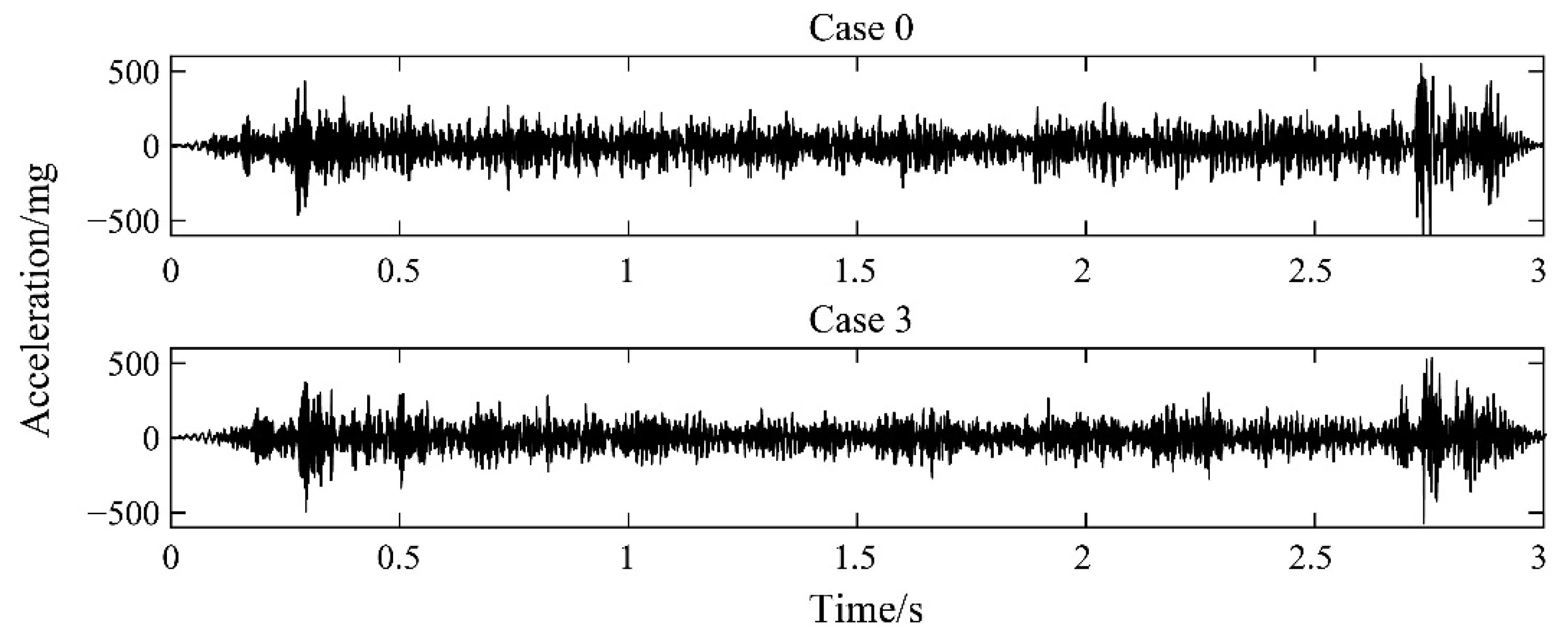 Sensors 22 02412 g007