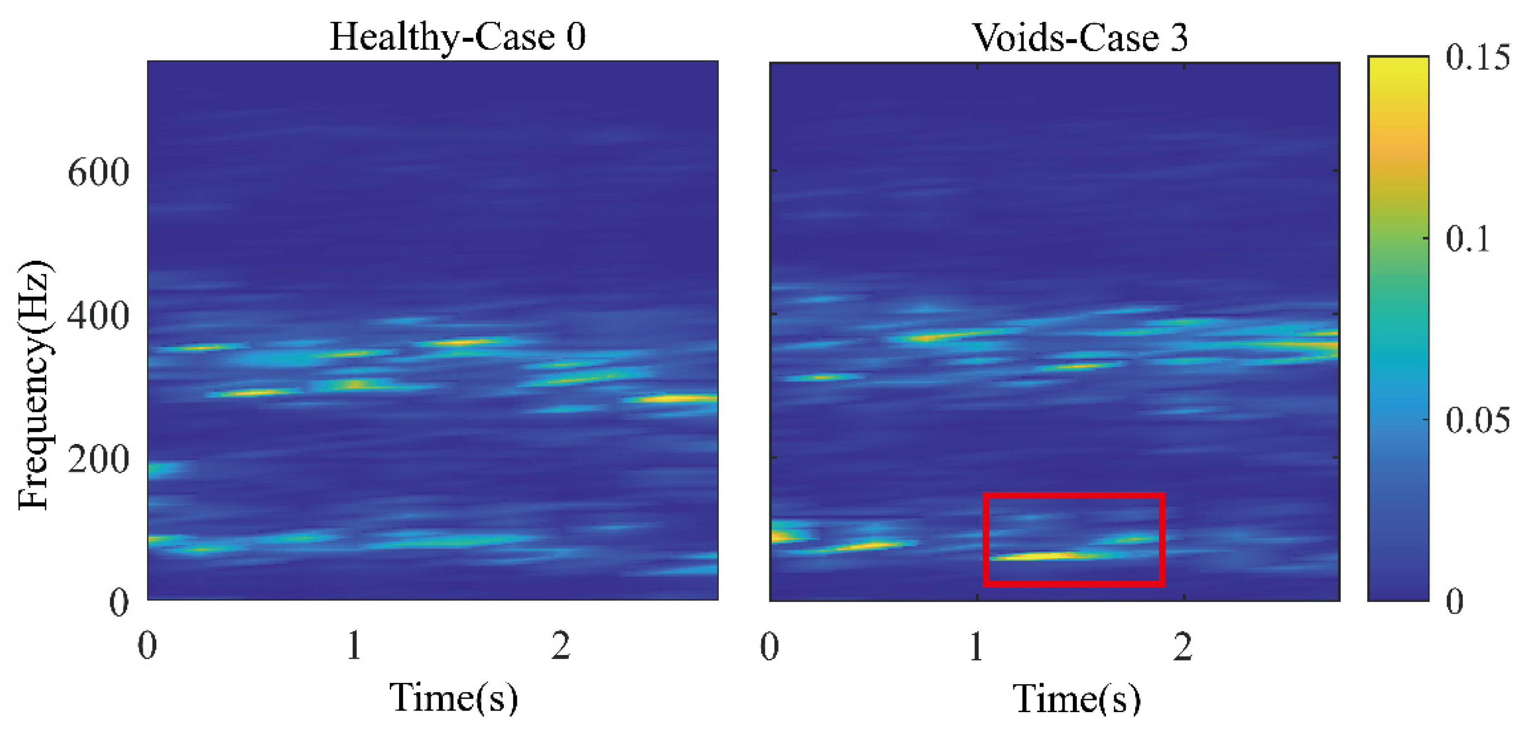 Sensors 22 02412 g008