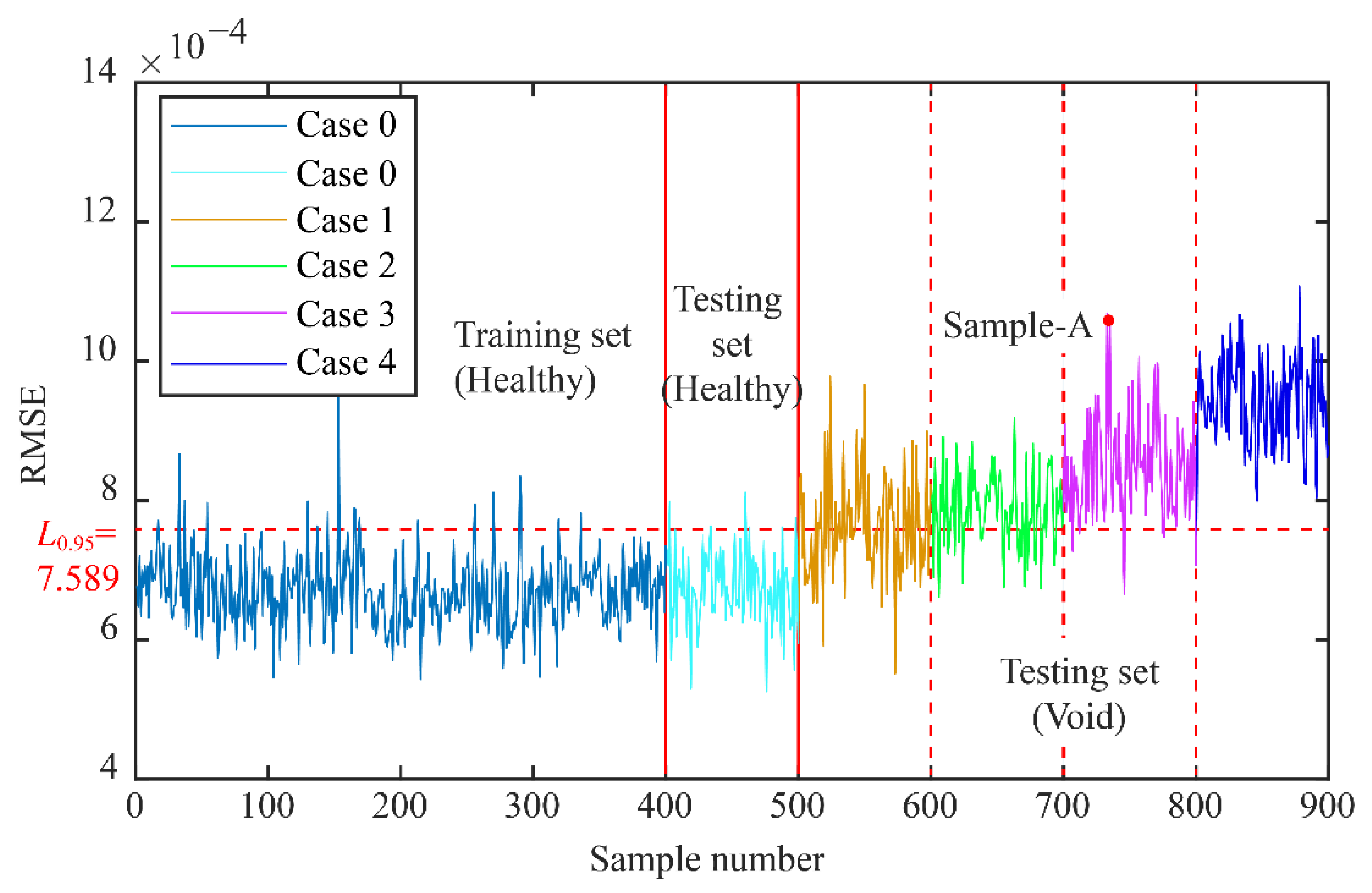 Sensors 22 02412 g009