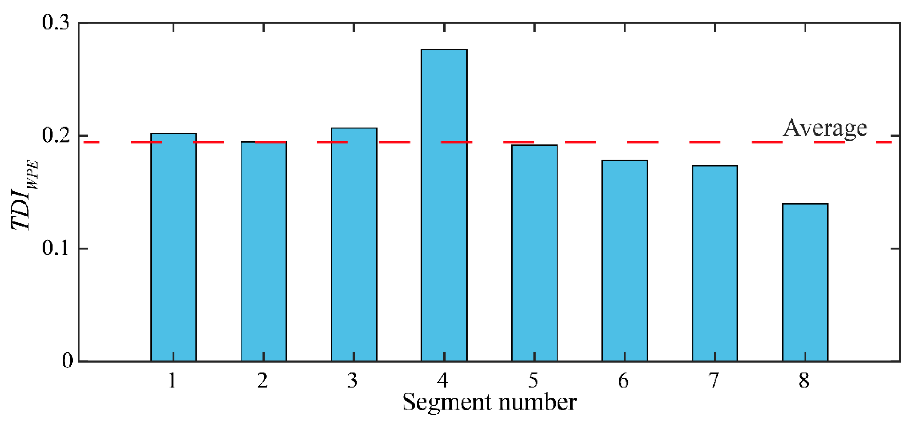 Sensors 22 02412 g010