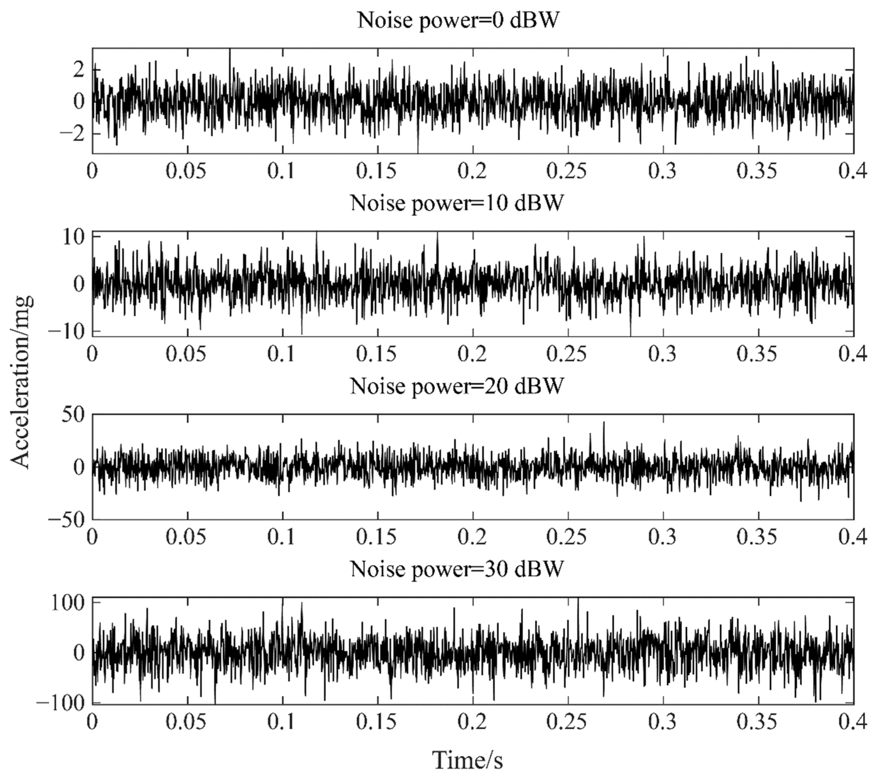 Sensors 22 02412 g011