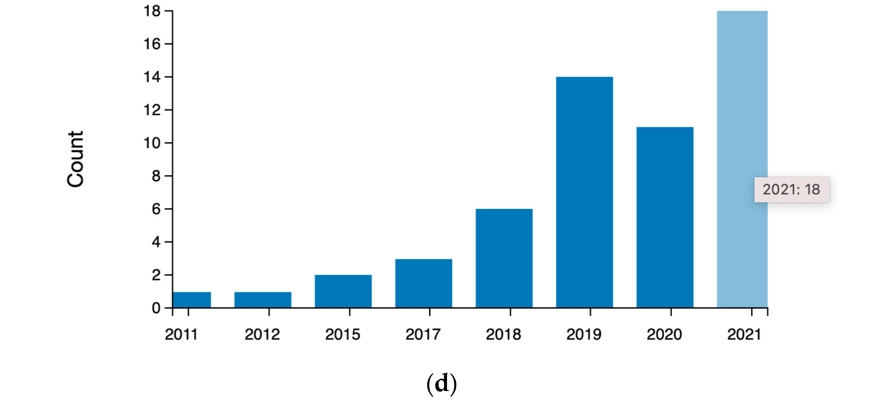Sensors 22 02416 g001b