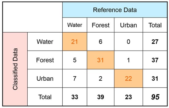 Sensors 22 02416 g0a2 550