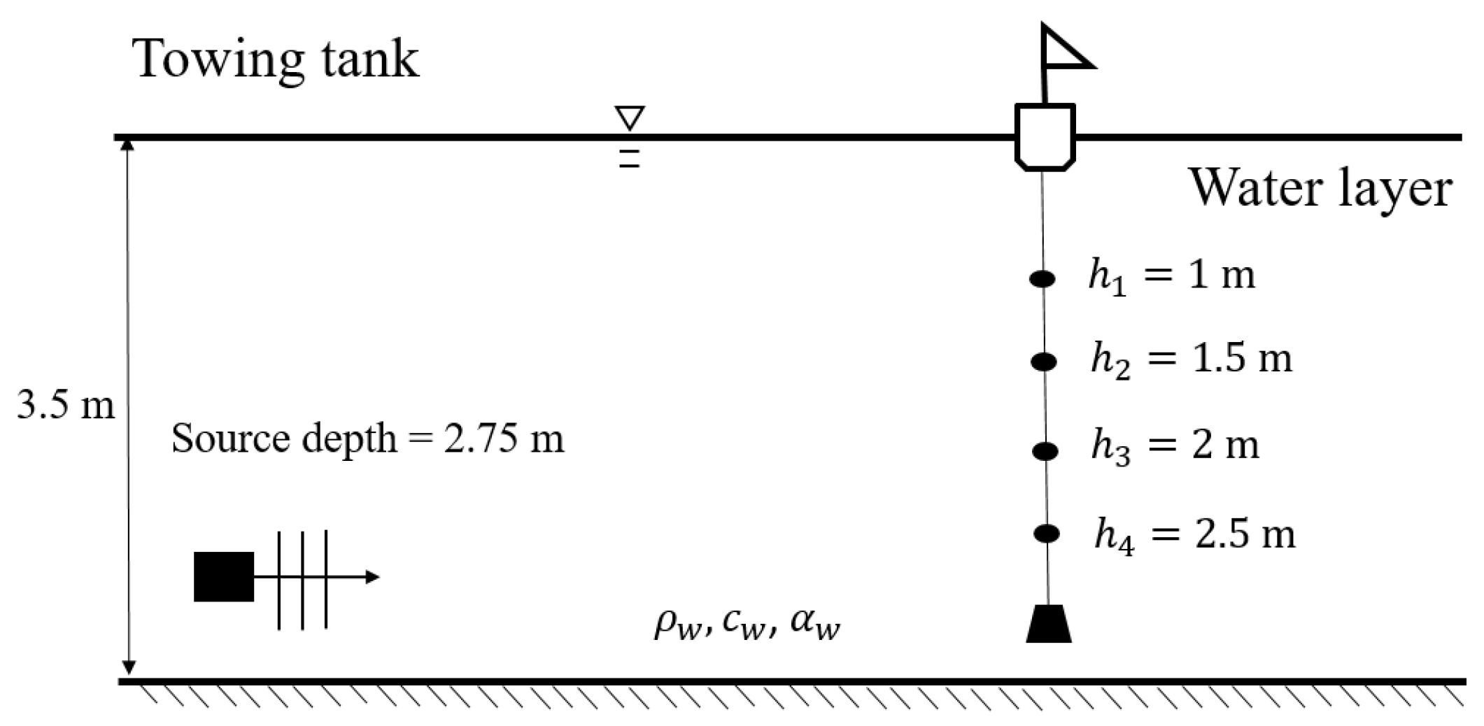 Sensors 22 02420 g002