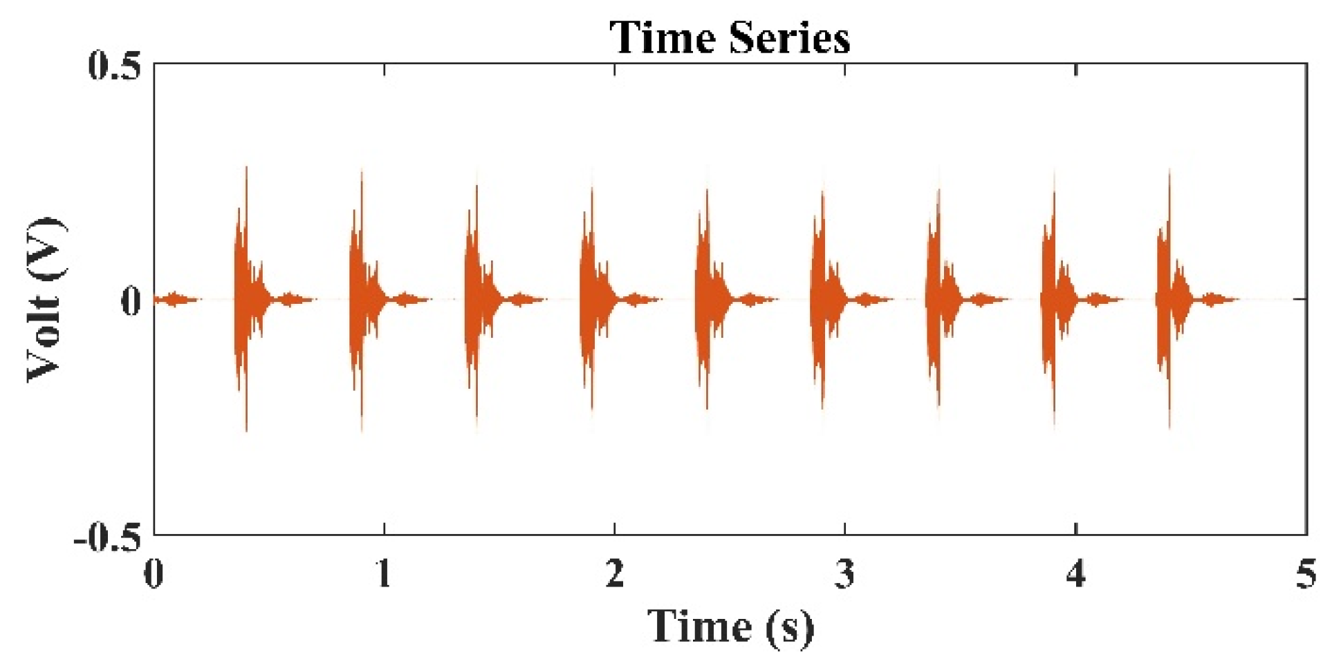 Sensors 22 02420 g003