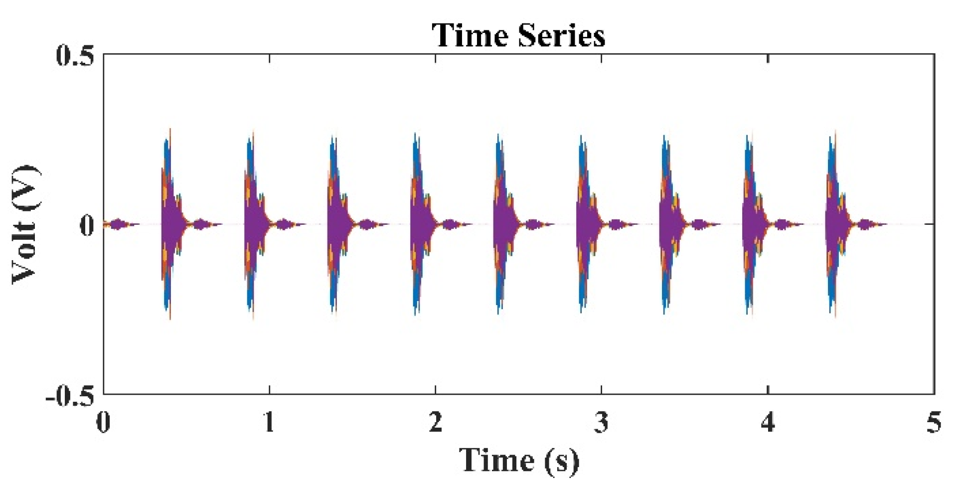 Sensors 22 02420 g004