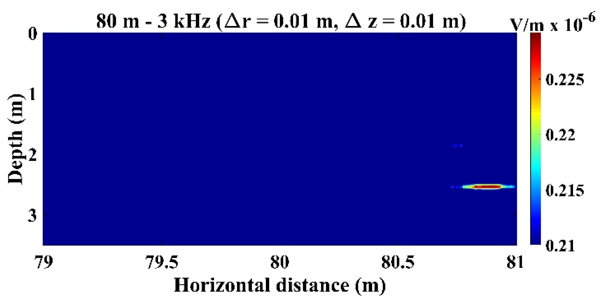 Sensors 22 02420 g005