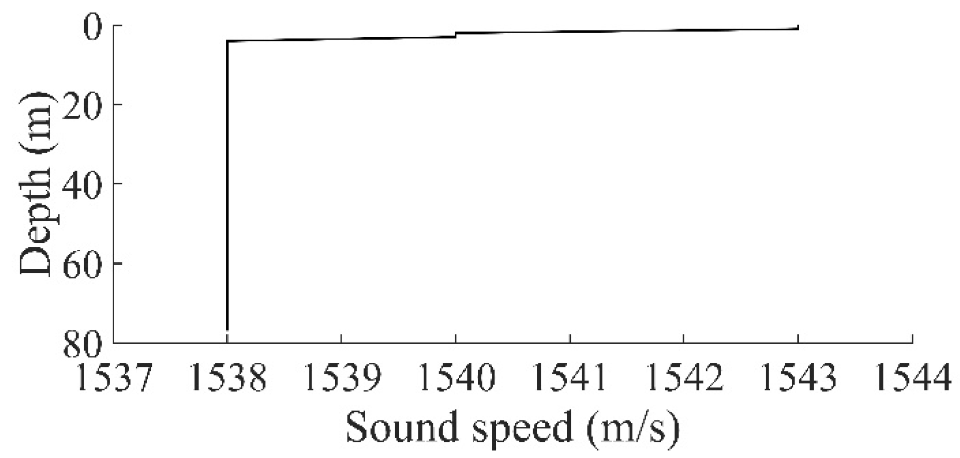 Sensors 22 02420 g006