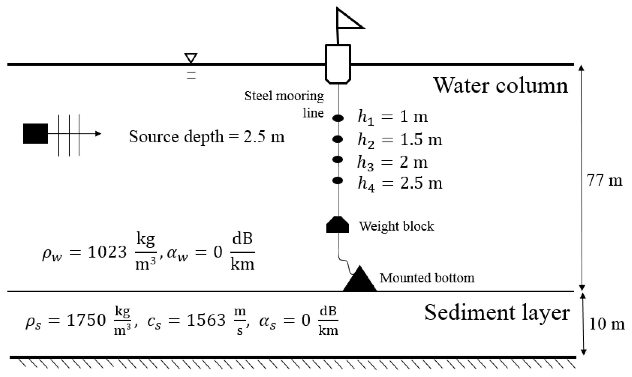 Sensors 22 02420 g007