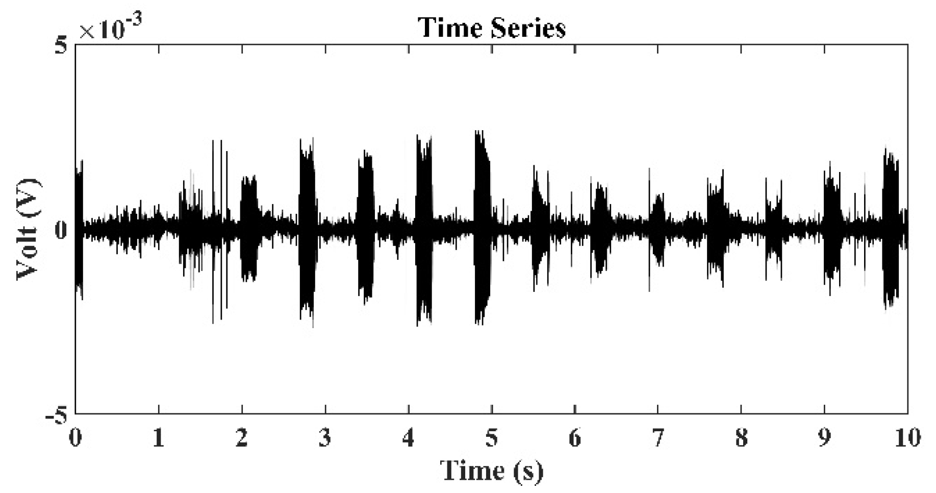 Sensors 22 02420 g008