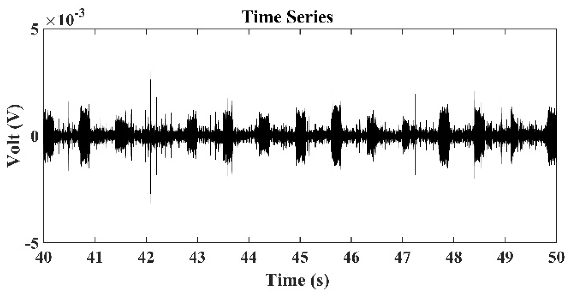 Sensors 22 02420 g011