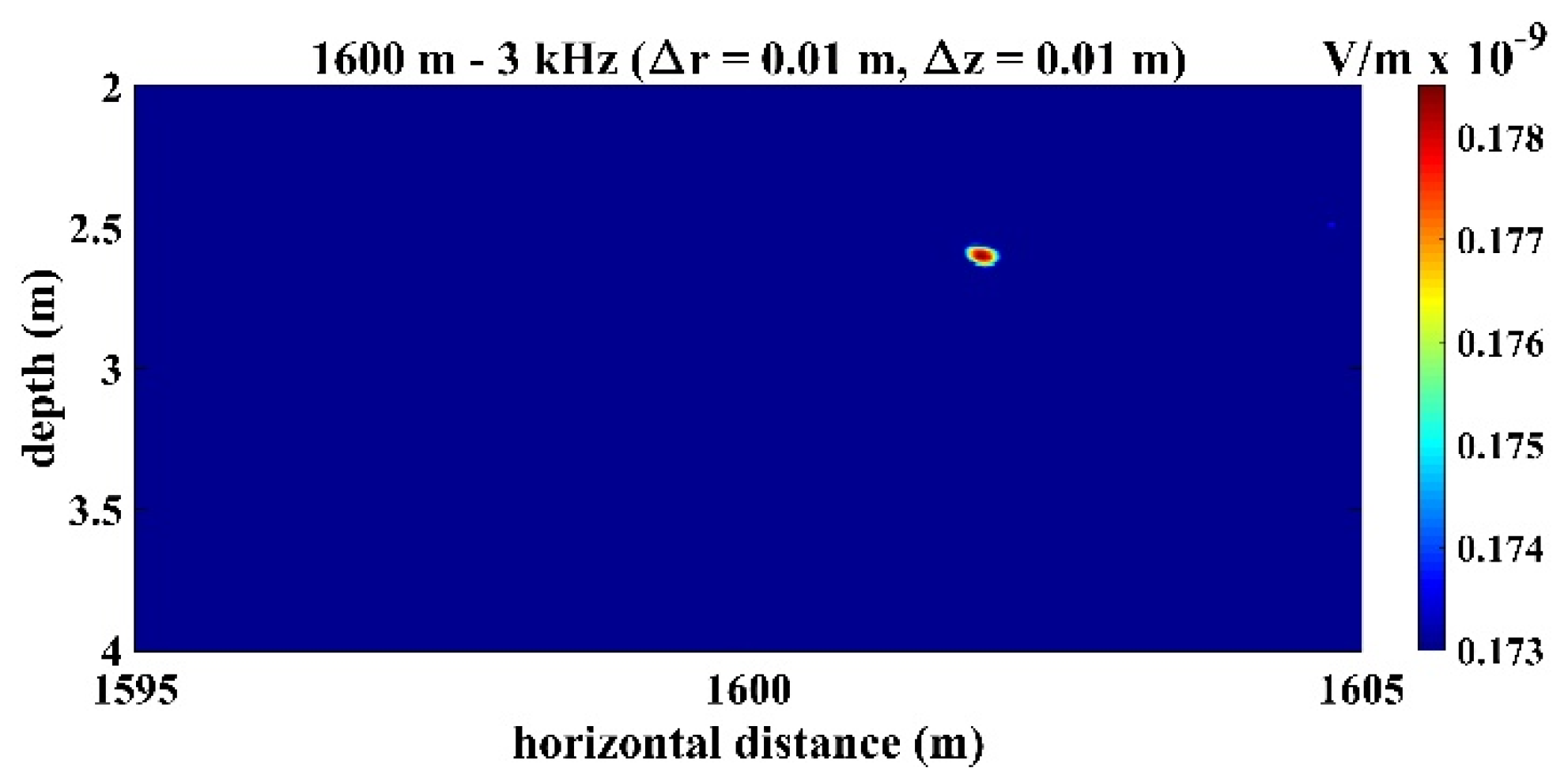 Sensors 22 02420 g012