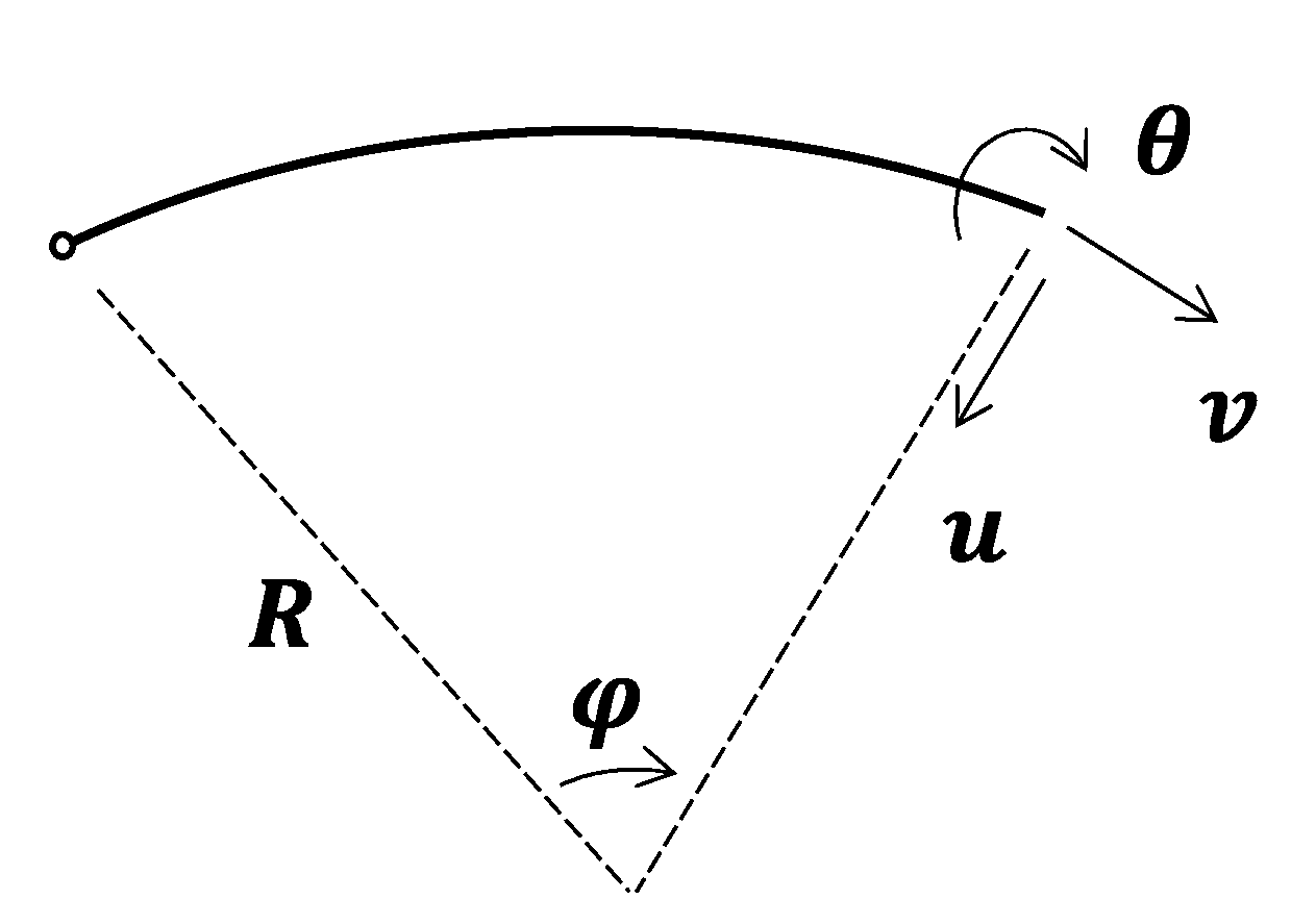 Sensors 22 02421 g001