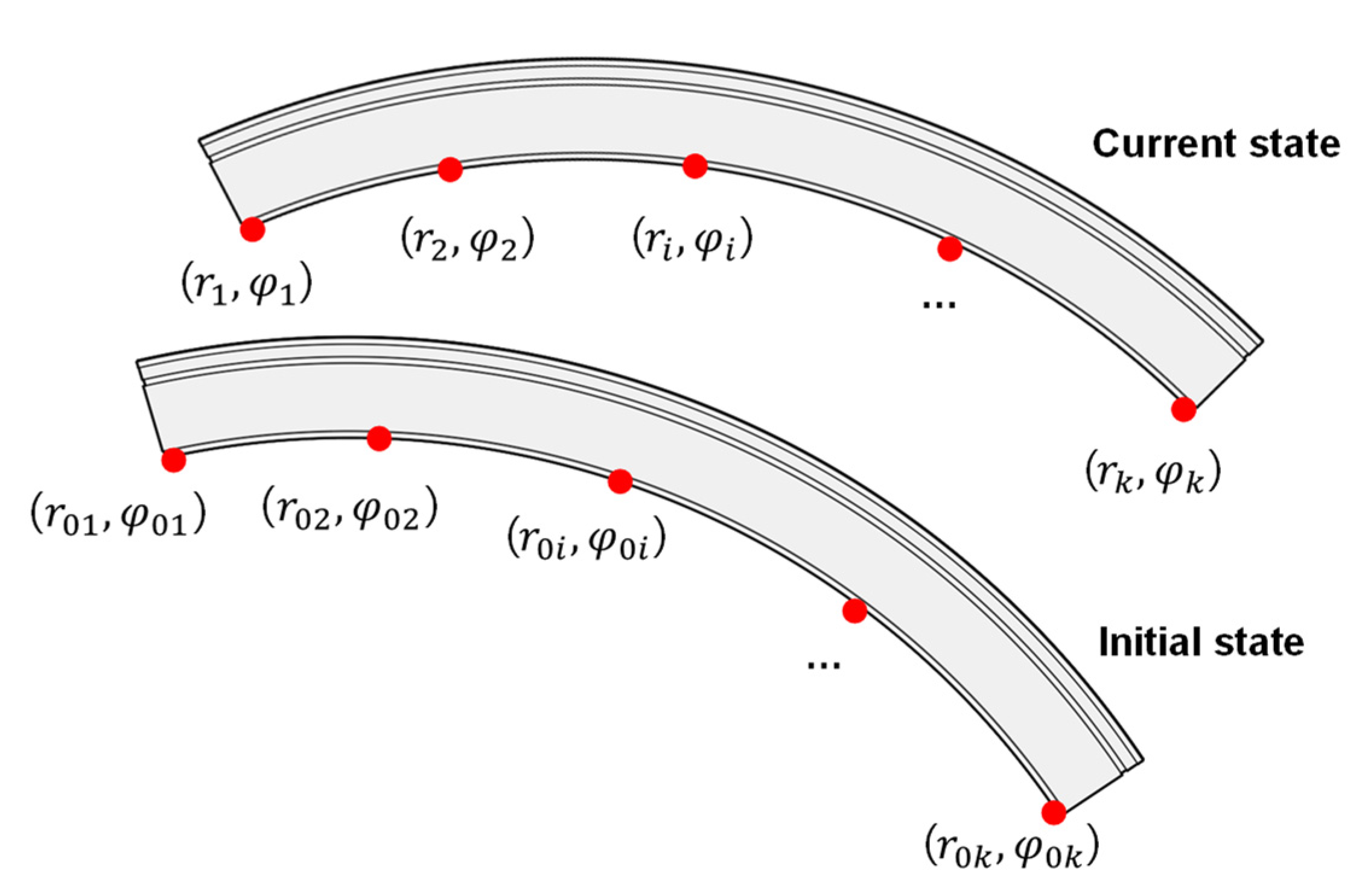 Sensors 22 02421 g002