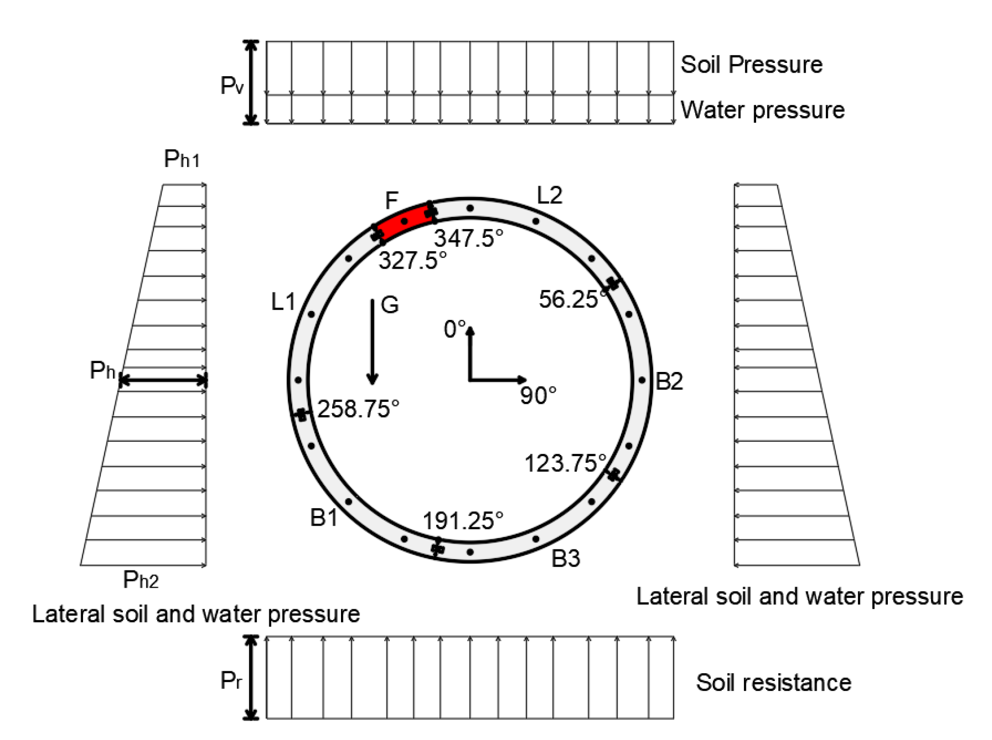 Sensors 22 02421 g003