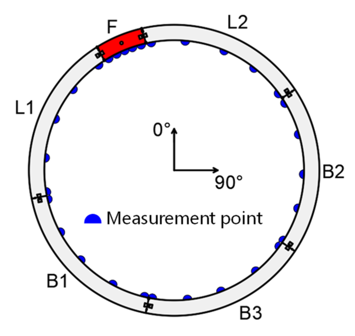 Sensors 22 02421 g004