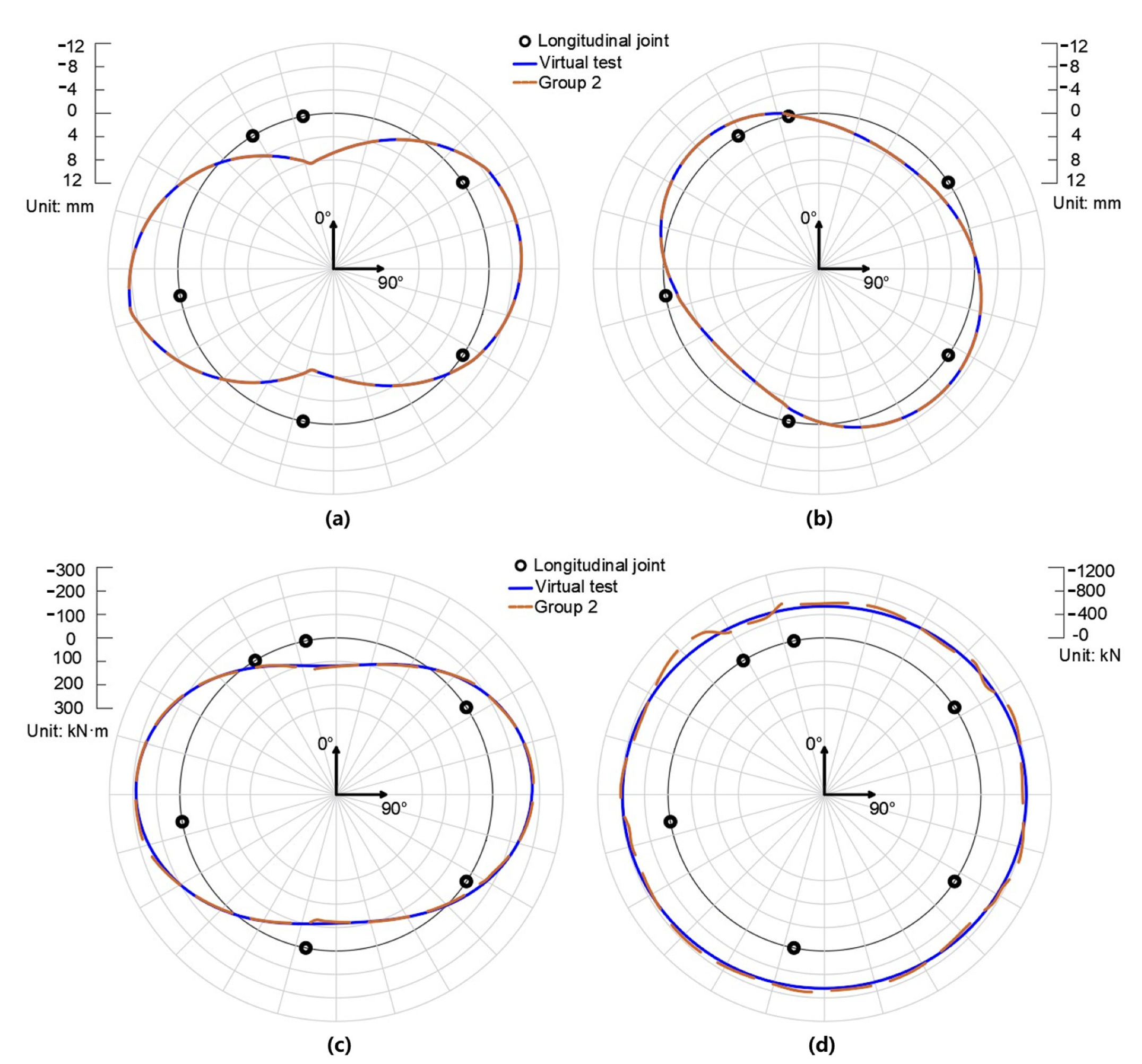 Sensors 22 02421 g006