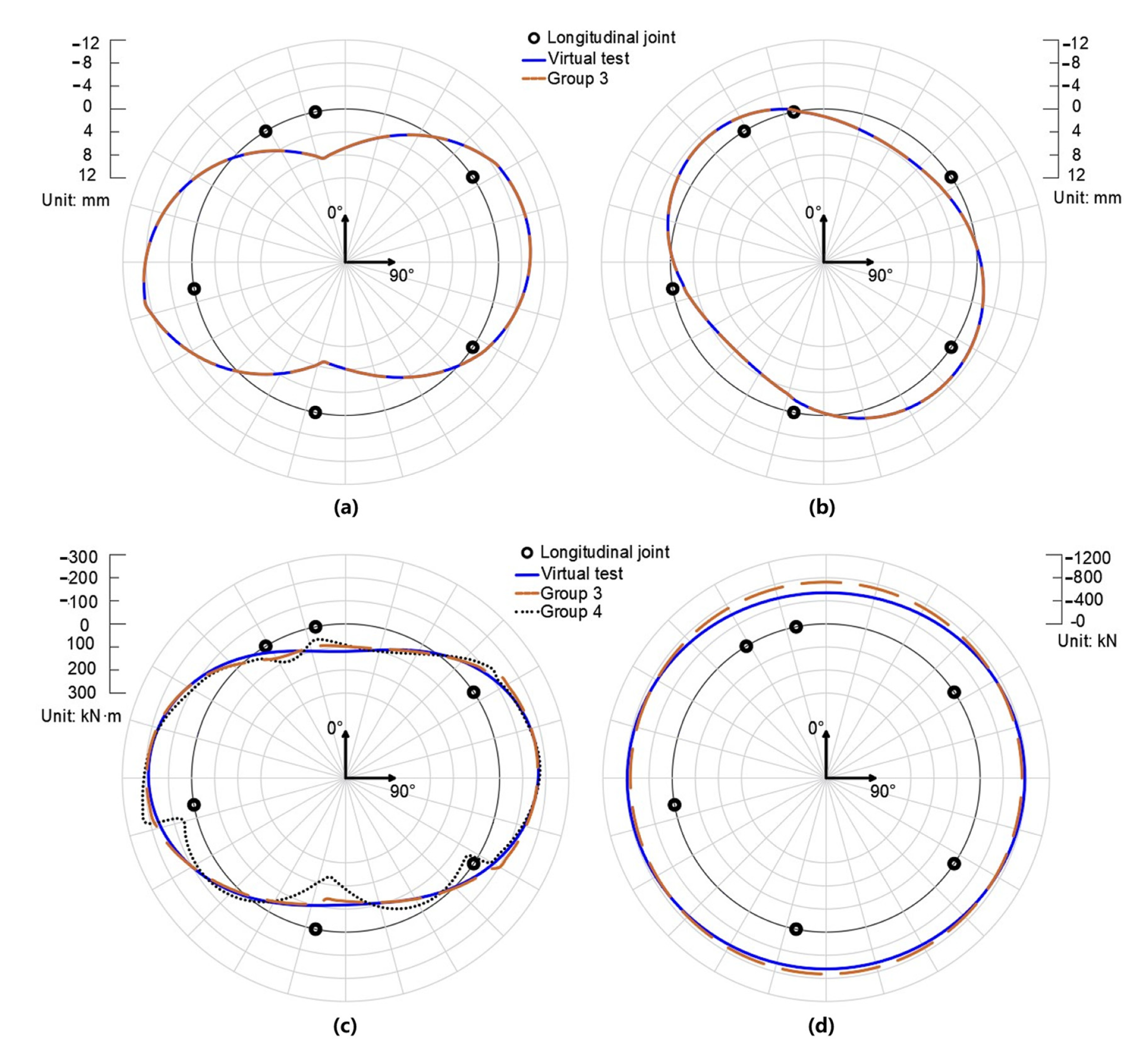 Sensors 22 02421 g007